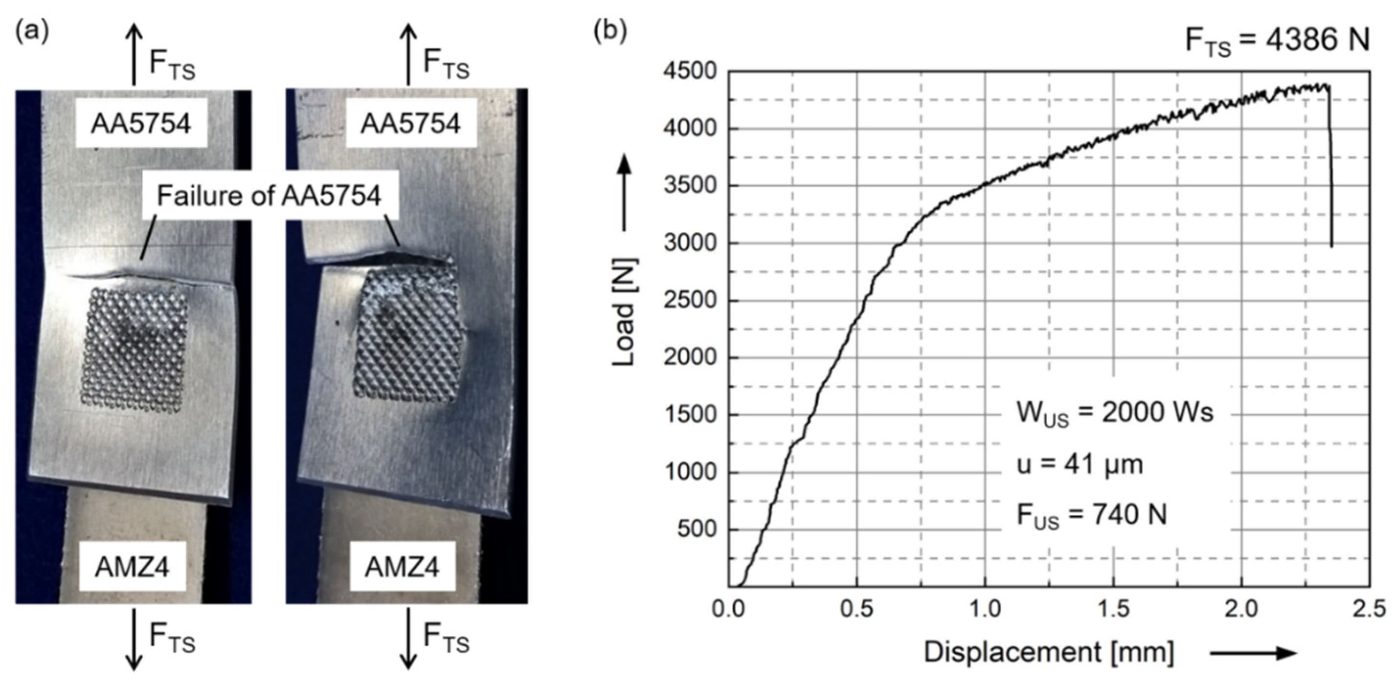 Materials 15 07673 g005 Materials 15 07673 g005