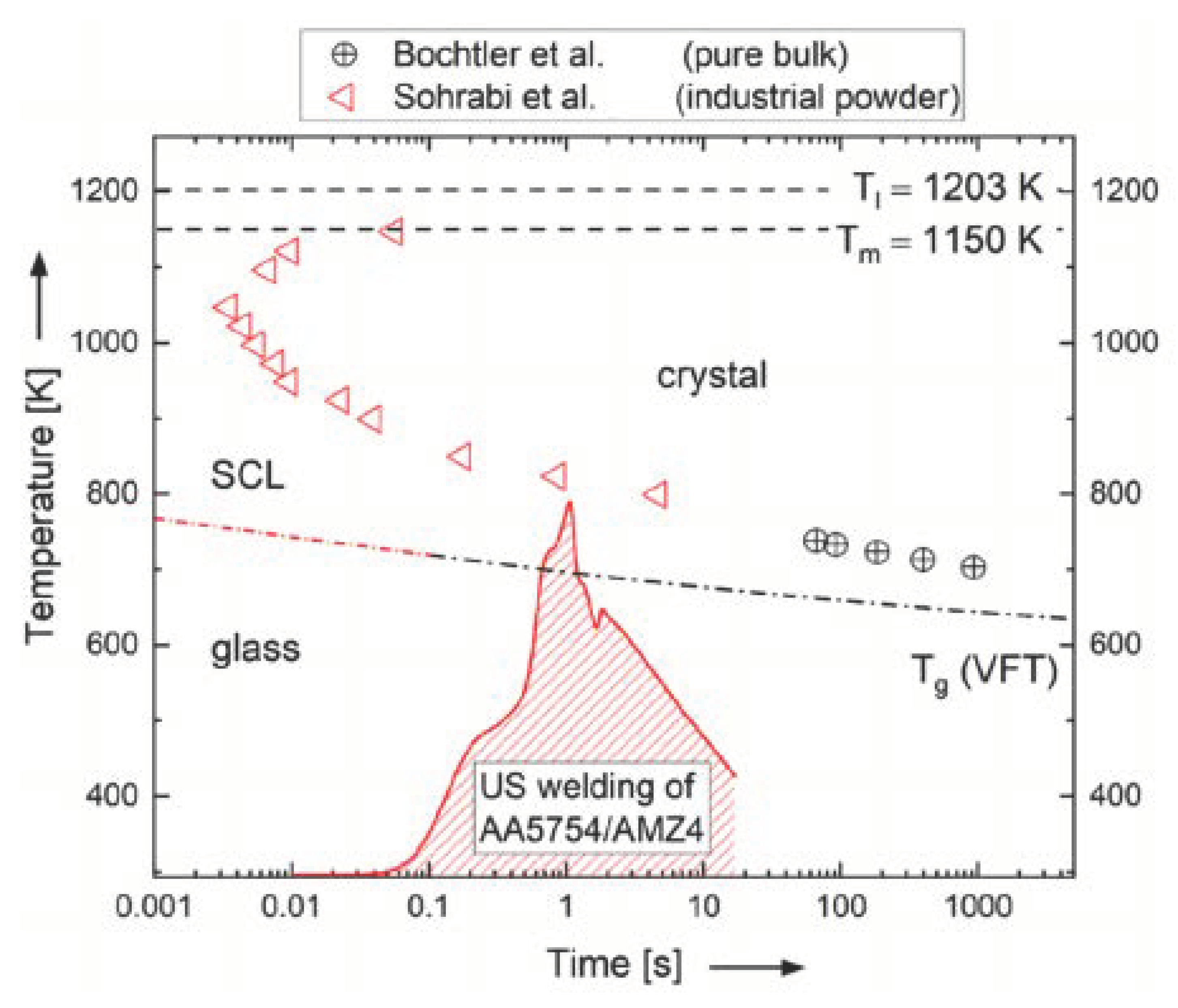 Materials 15 07673 g008 Materials 15 07673 g008