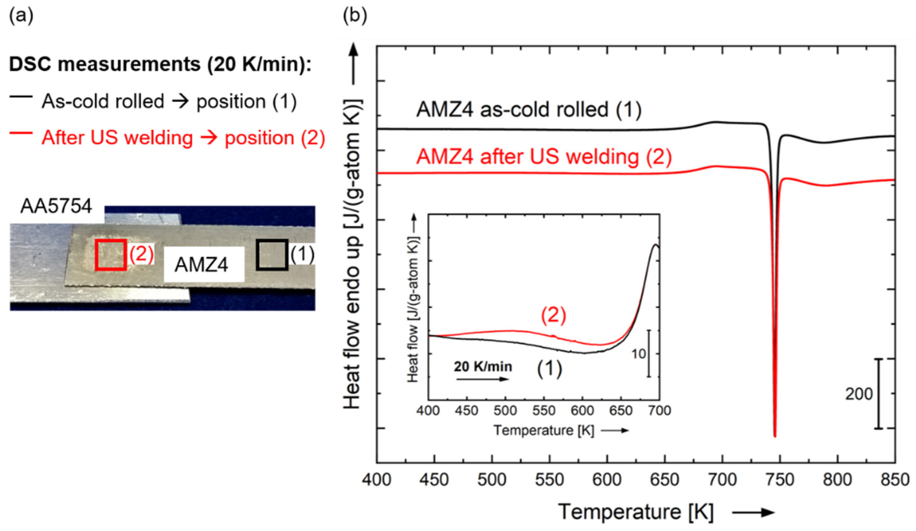 Materials 15 07673 g009 Materials 15 07673 g009