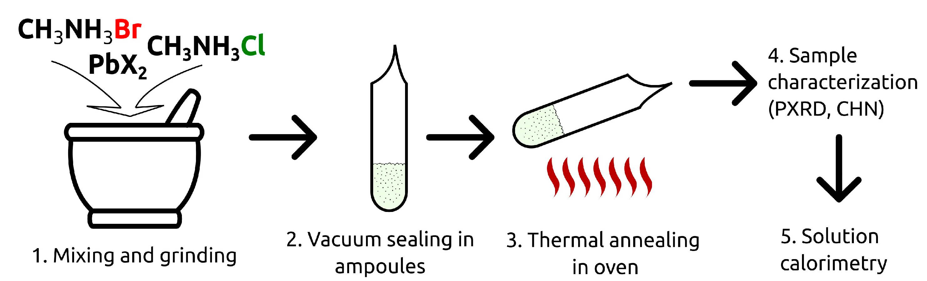 Materials 15 07675 g001