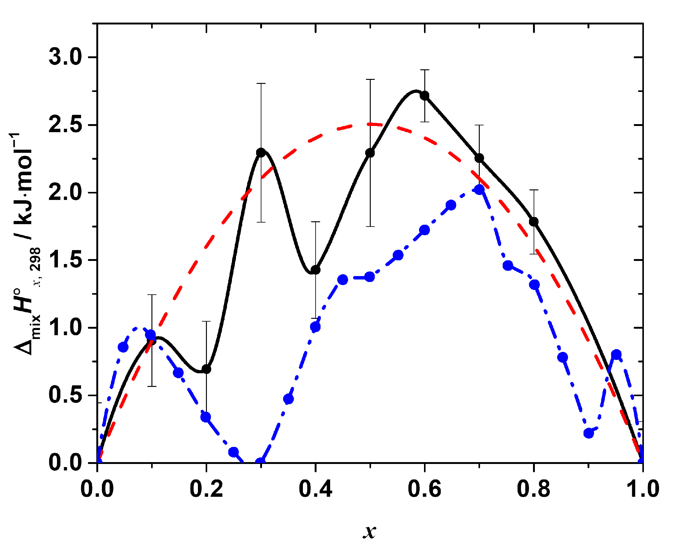 Materials 15 07675 g004