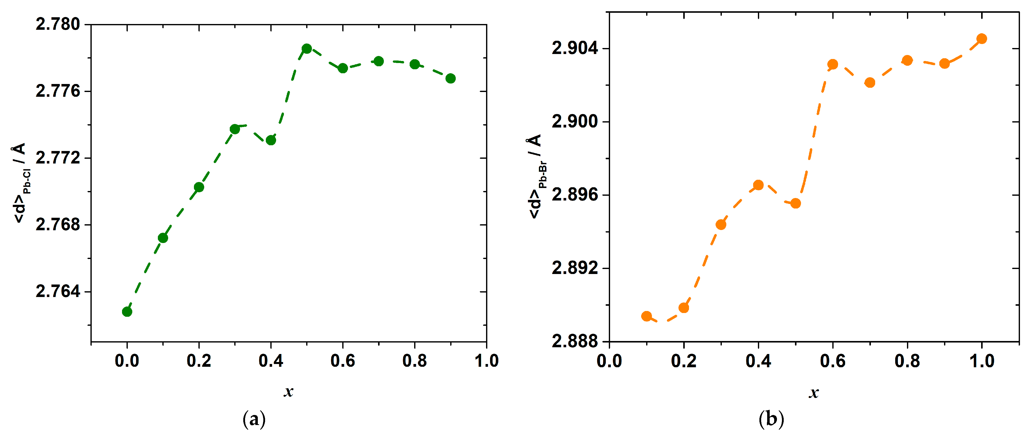 Materials 15 07675 g006