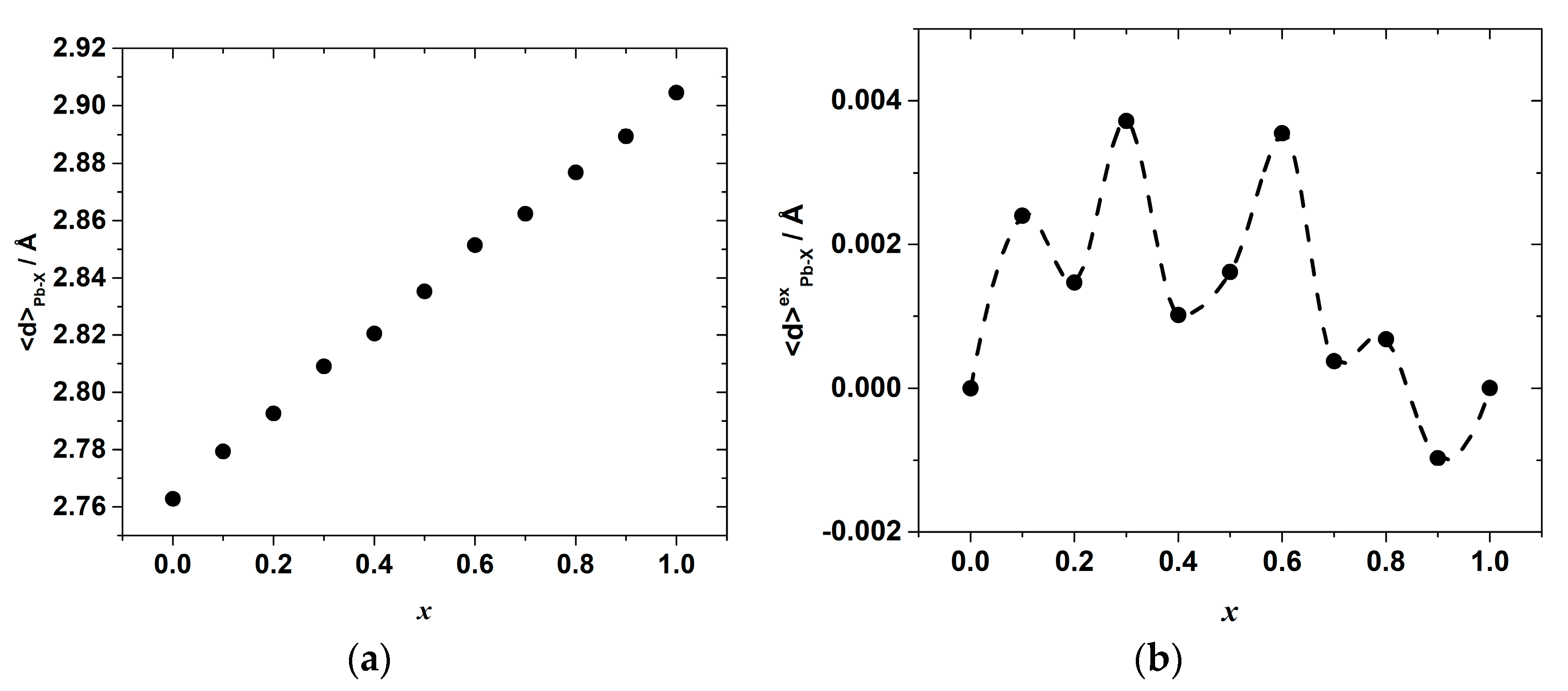 Materials 15 07675 g007