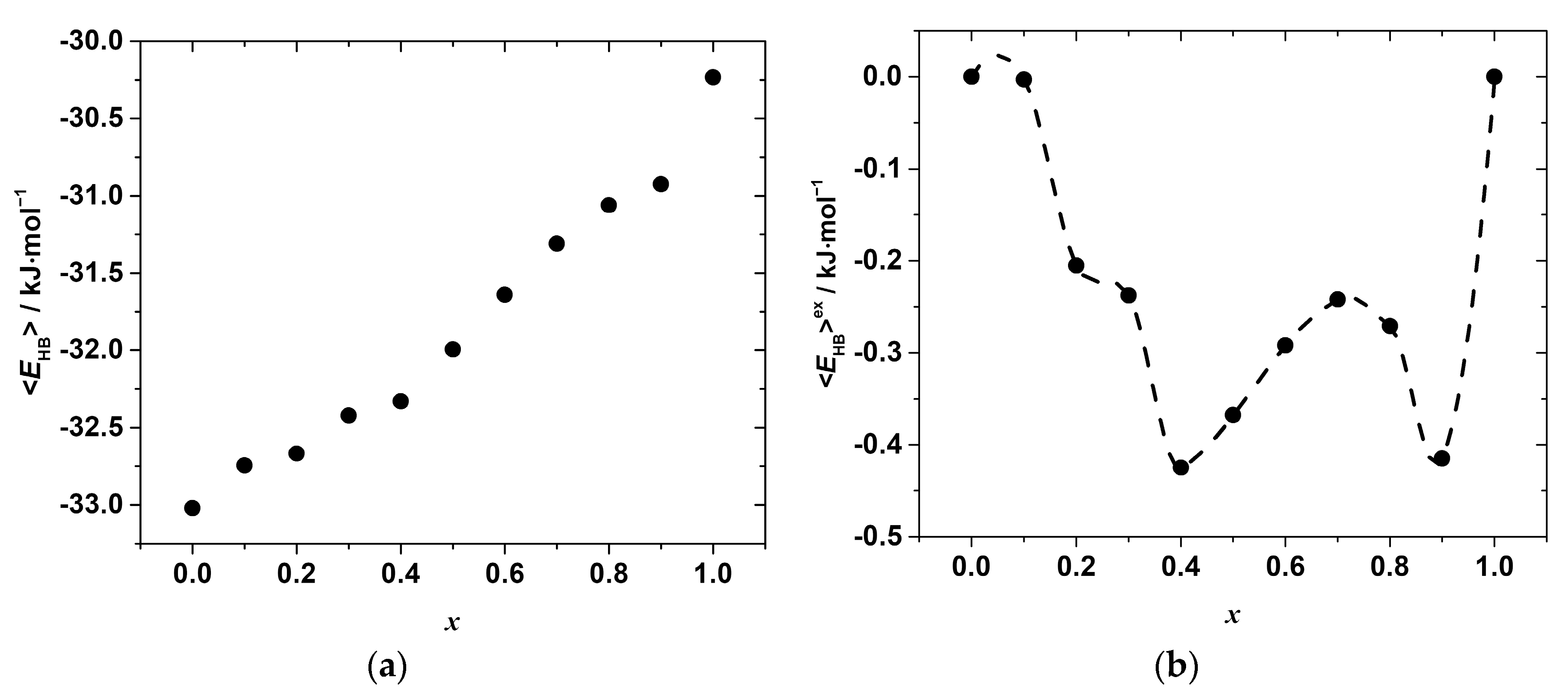 Materials 15 07675 g008