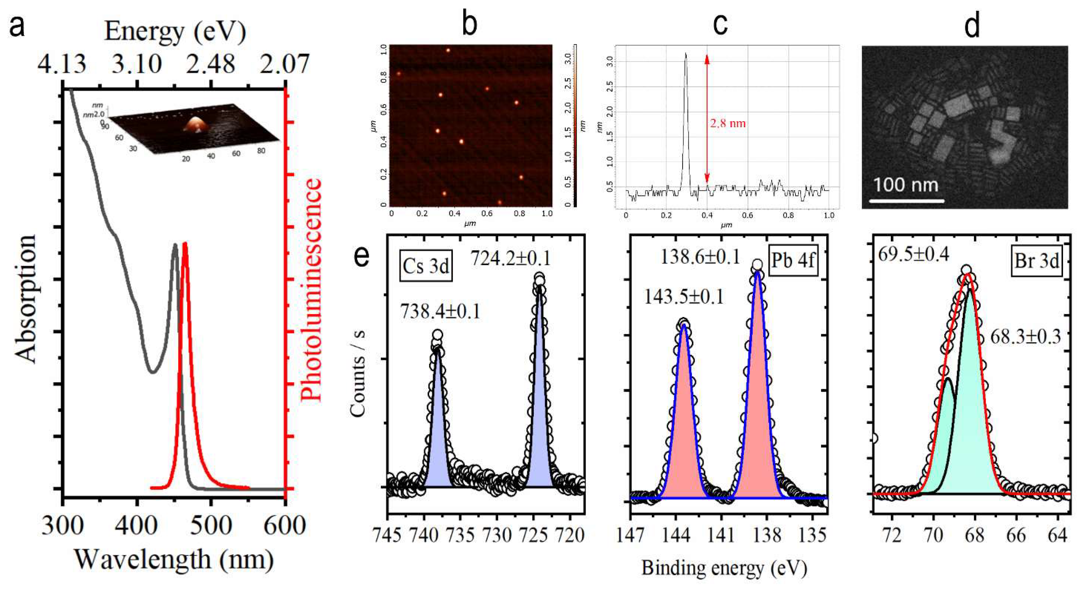 Materials 15 07676 g001