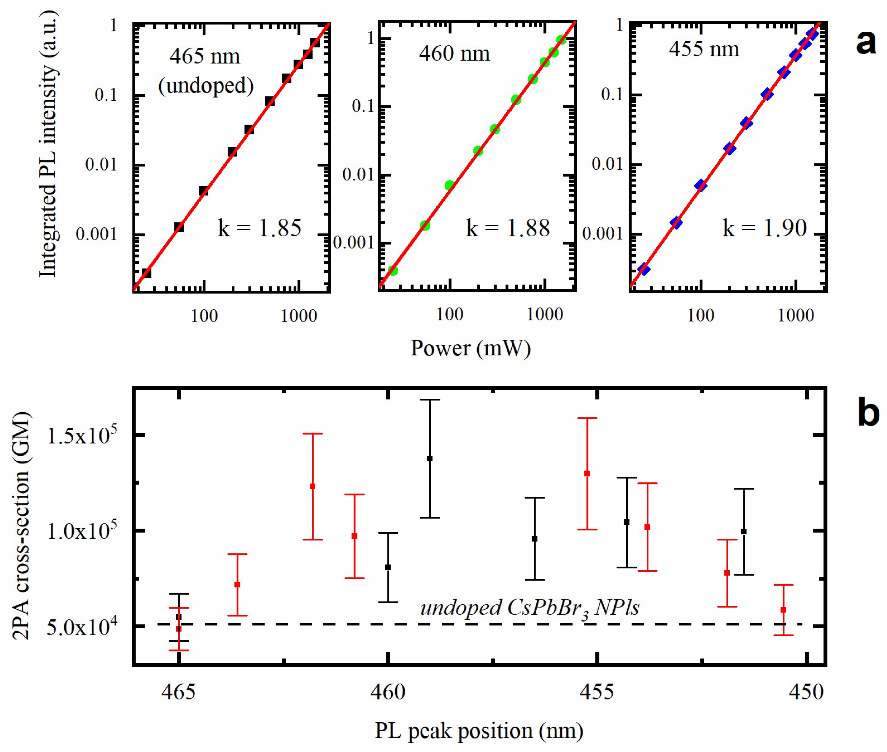 Materials 15 07676 g005