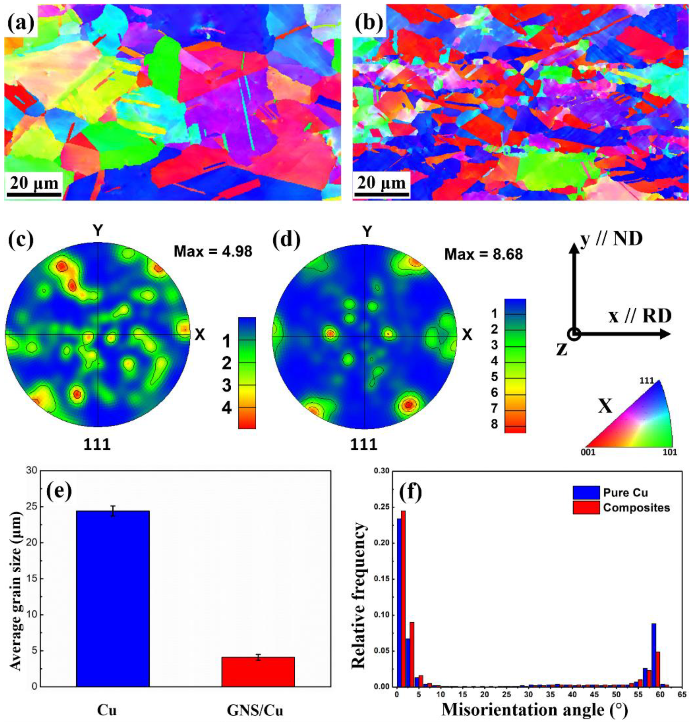 Materials 15 07677 g003