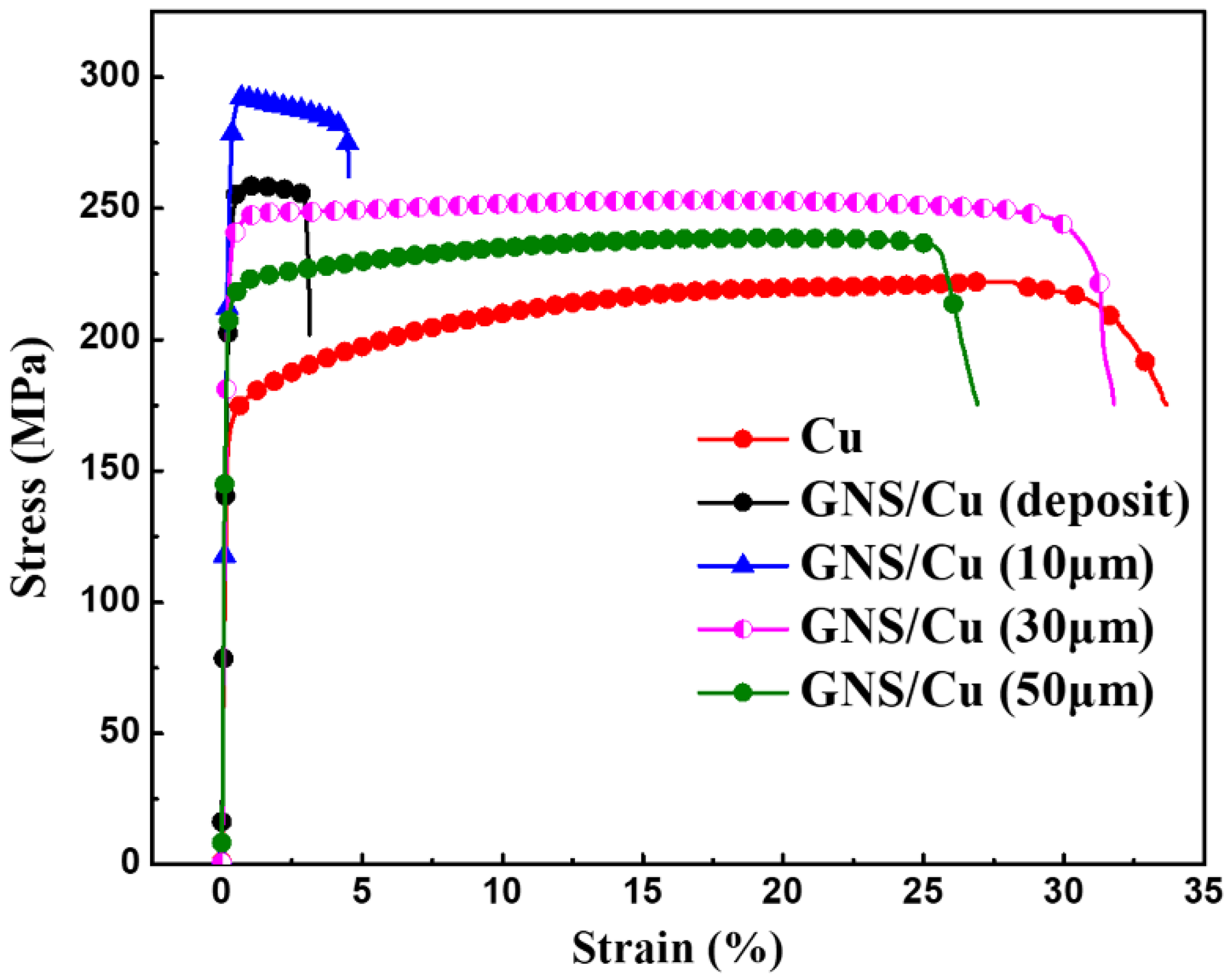 Materials 15 07677 g007
