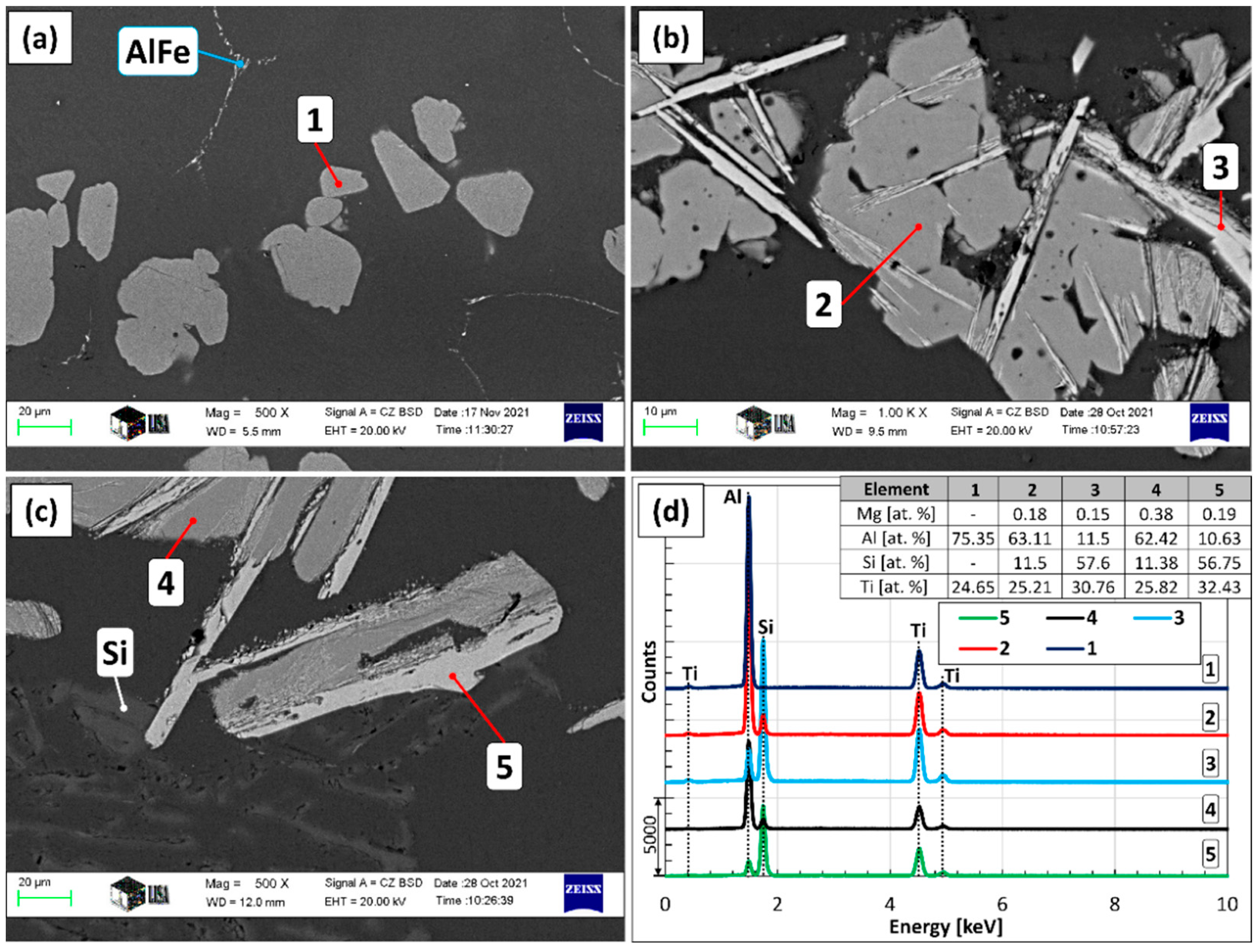 Materials 15 07679 g007