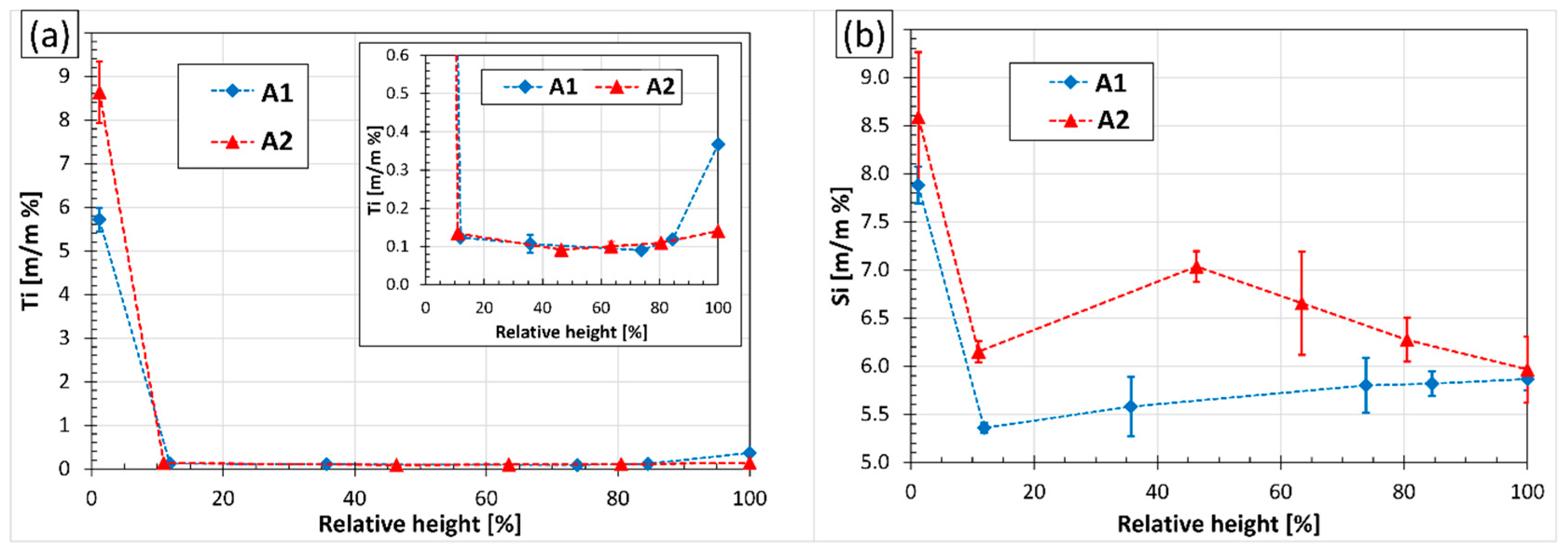 Materials 15 07679 g009