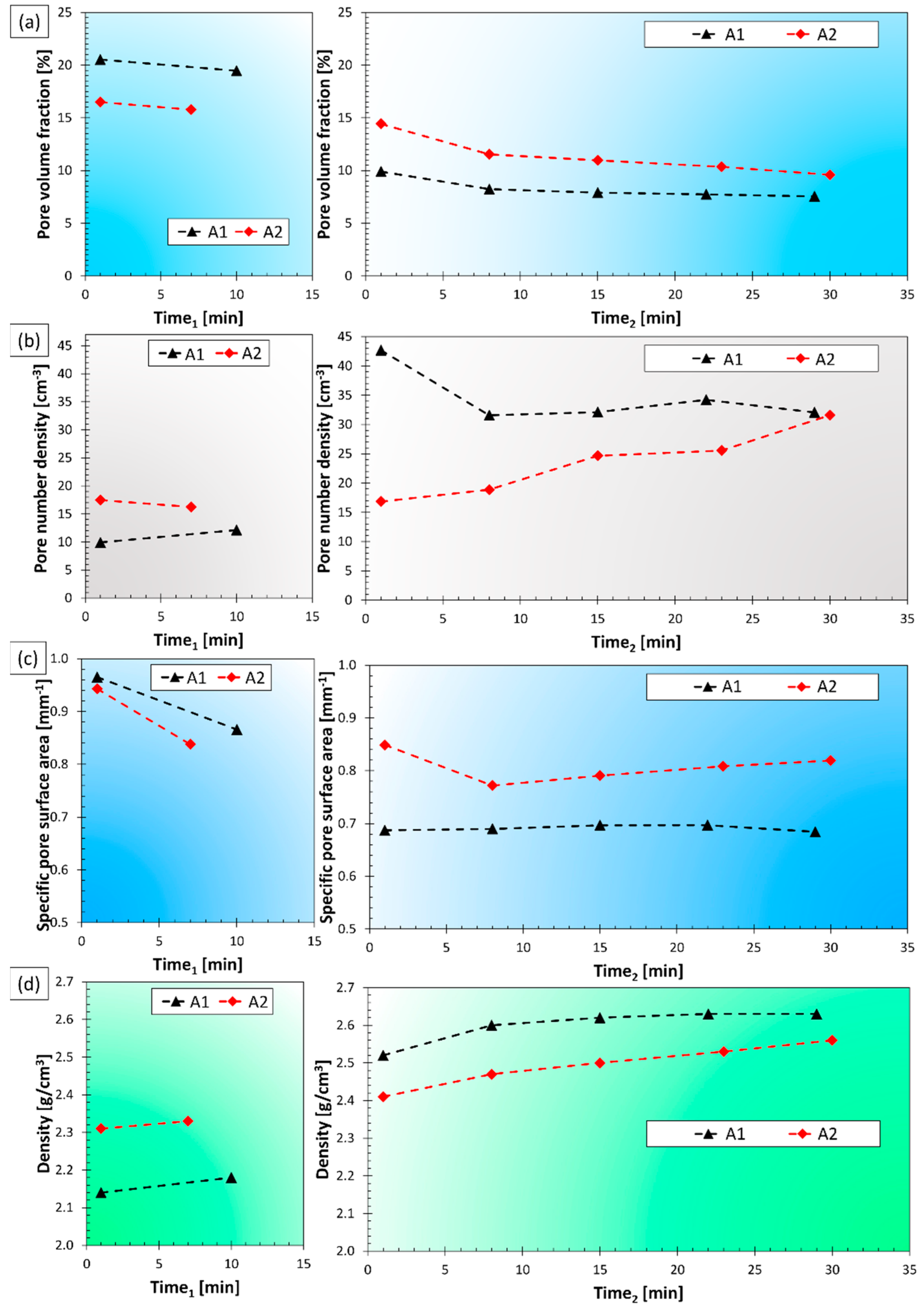 Materials 15 07679 g015