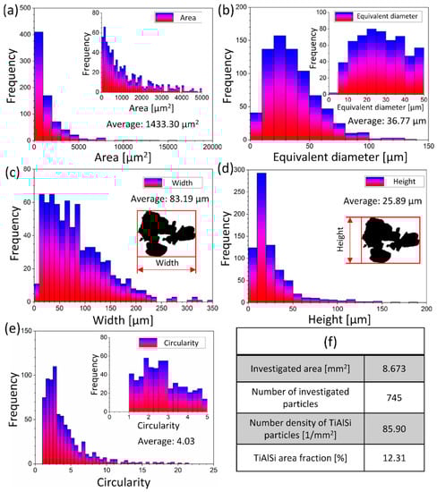 Materials 15 07679 g0a1