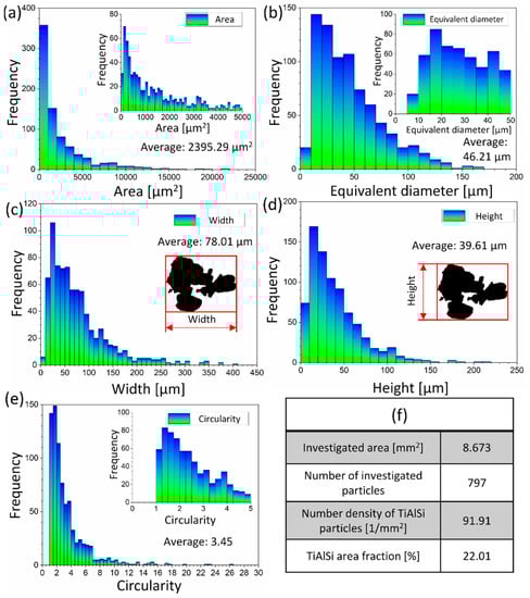 Materials 15 07679 g0a2