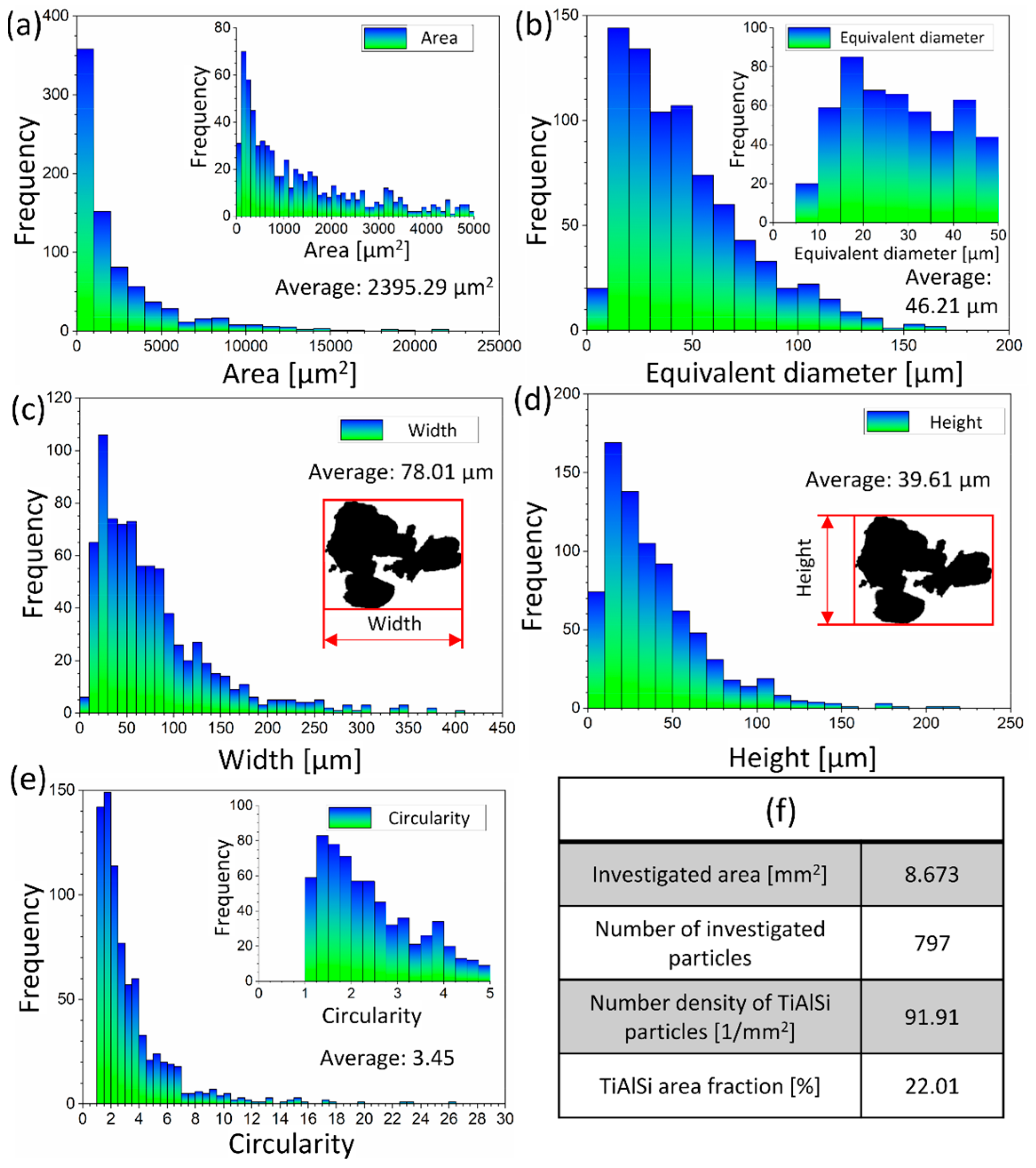 Materials 15 07679 g0a2