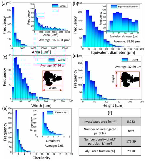 Materials 15 07679 g0a3