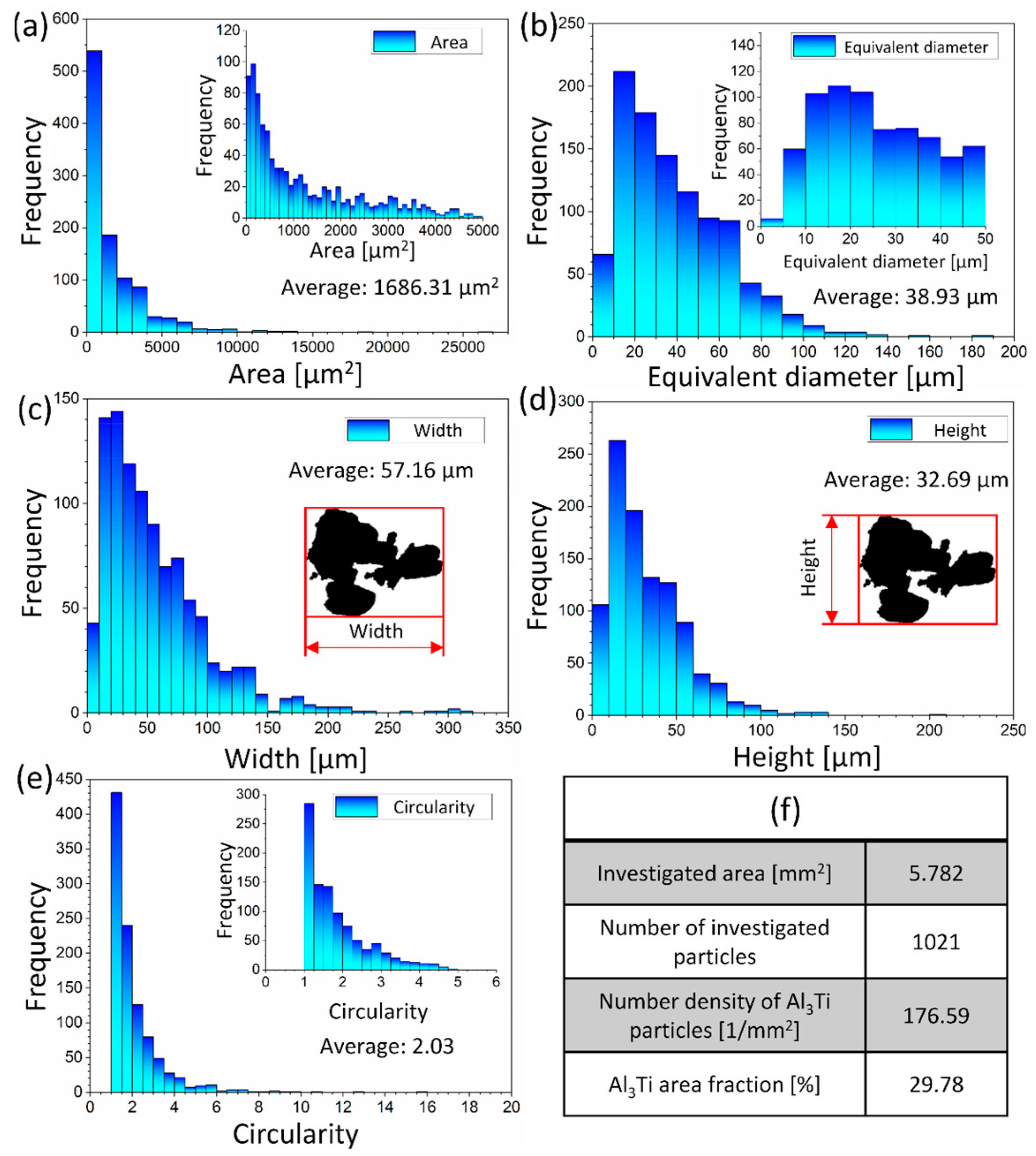 Materials 15 07679 g0a3
