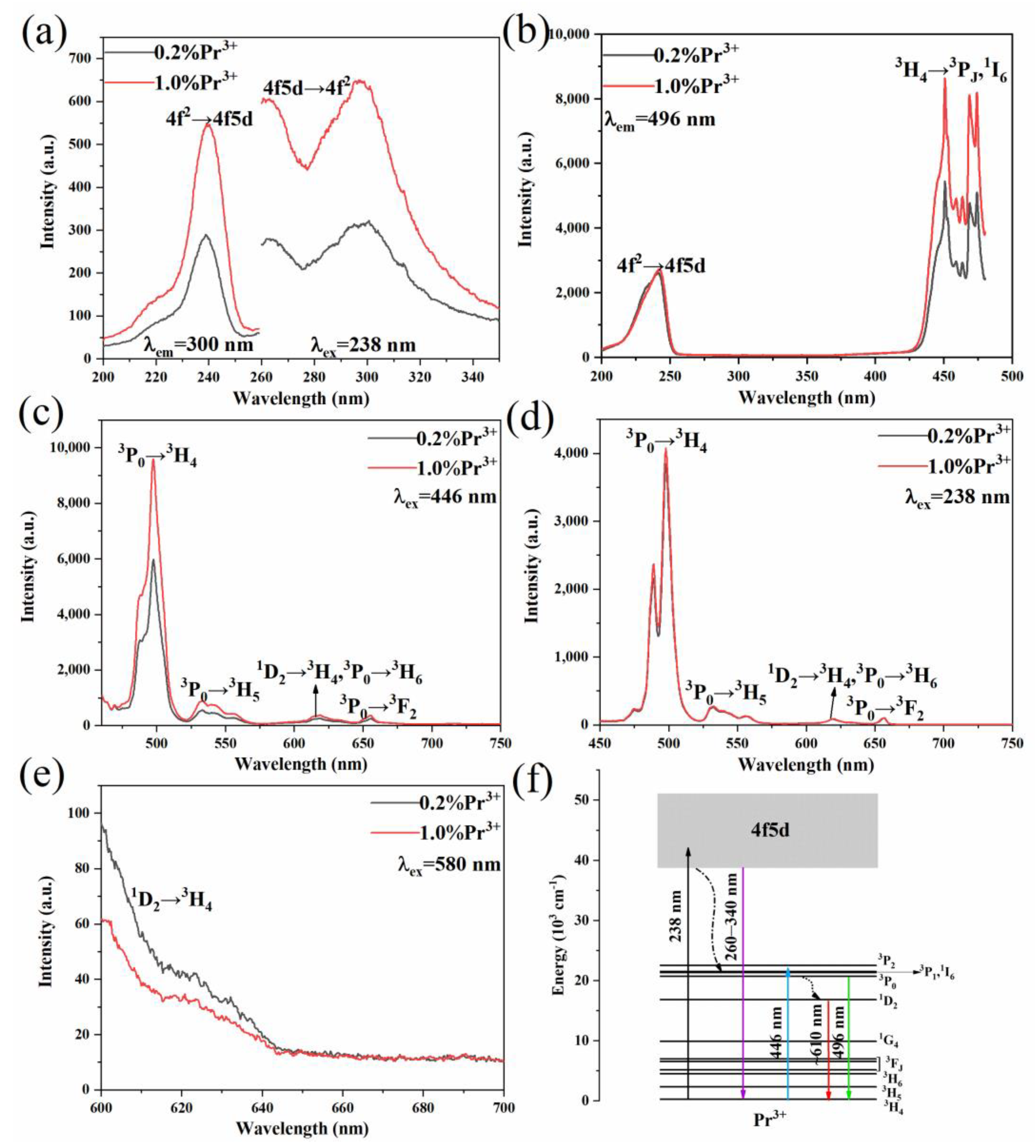 Materials 15 07680 g004