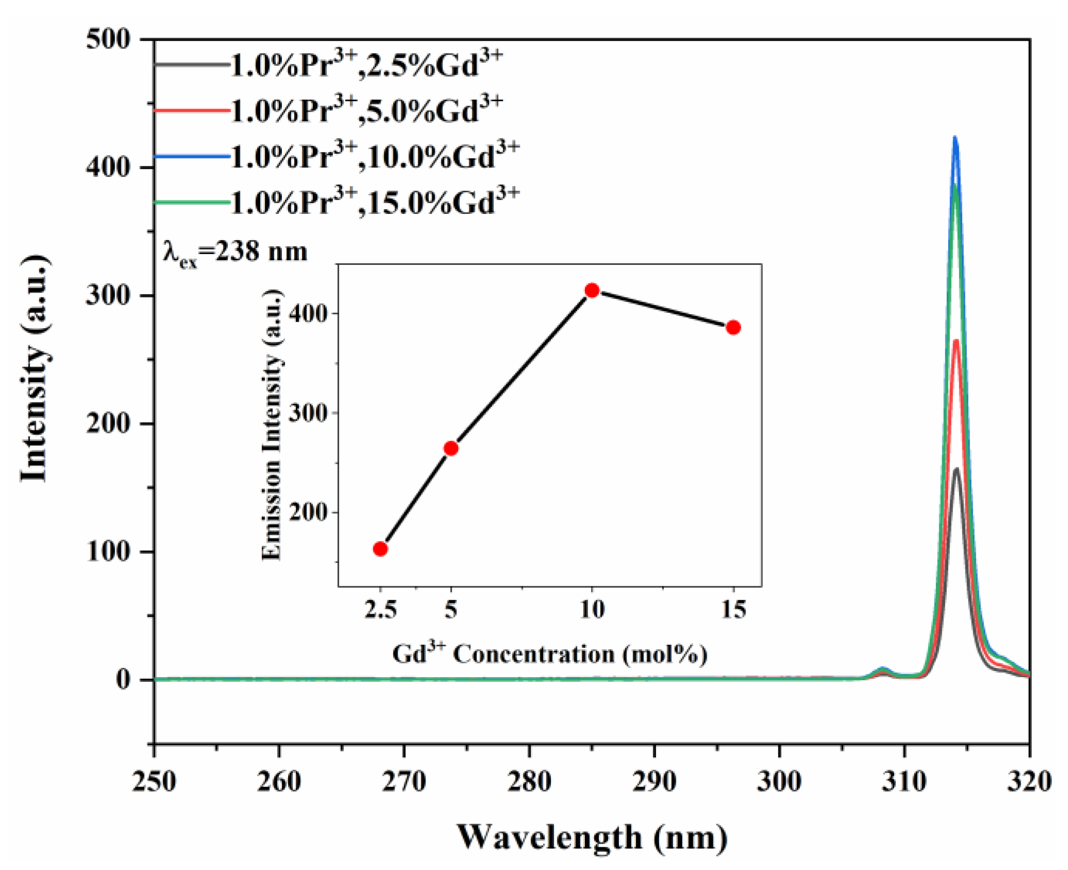 Materials 15 07680 g005