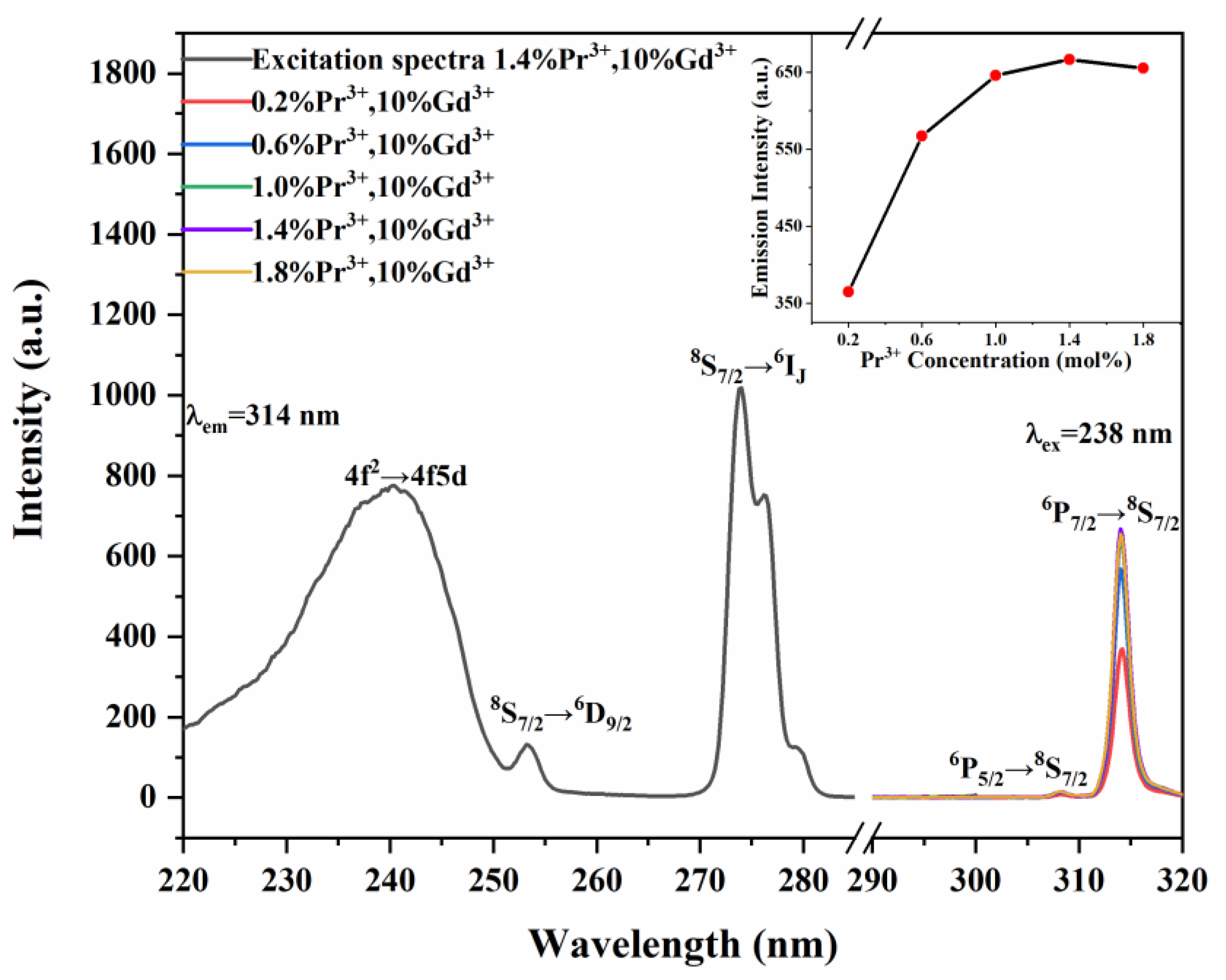 Materials 15 07680 g006