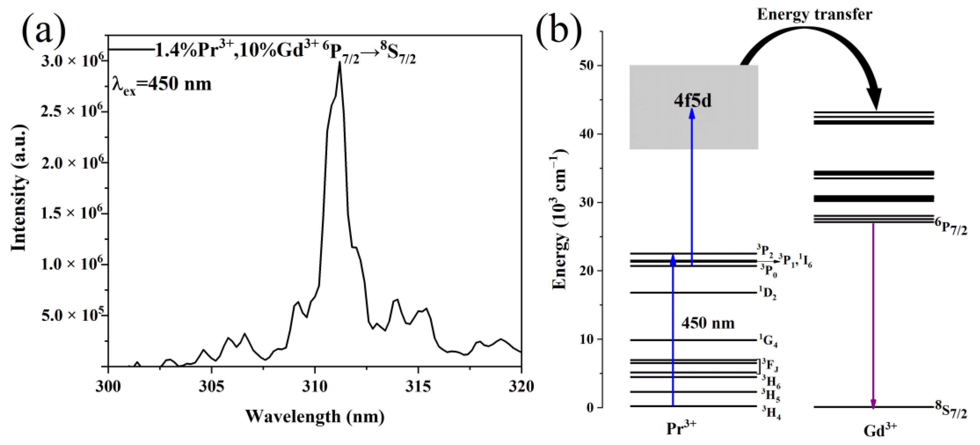 Materials 15 07680 g008