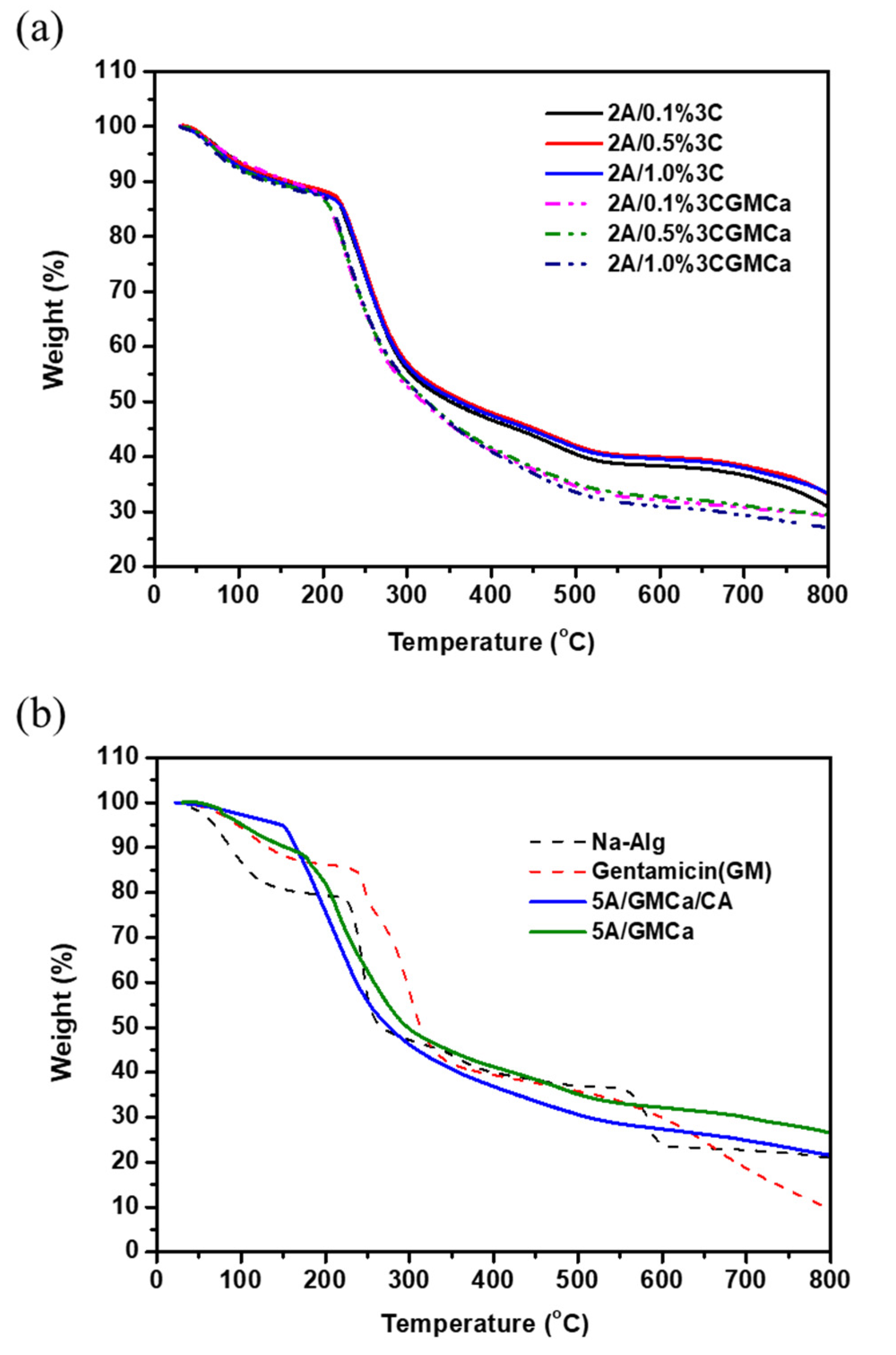 Materials 15 07682 g003