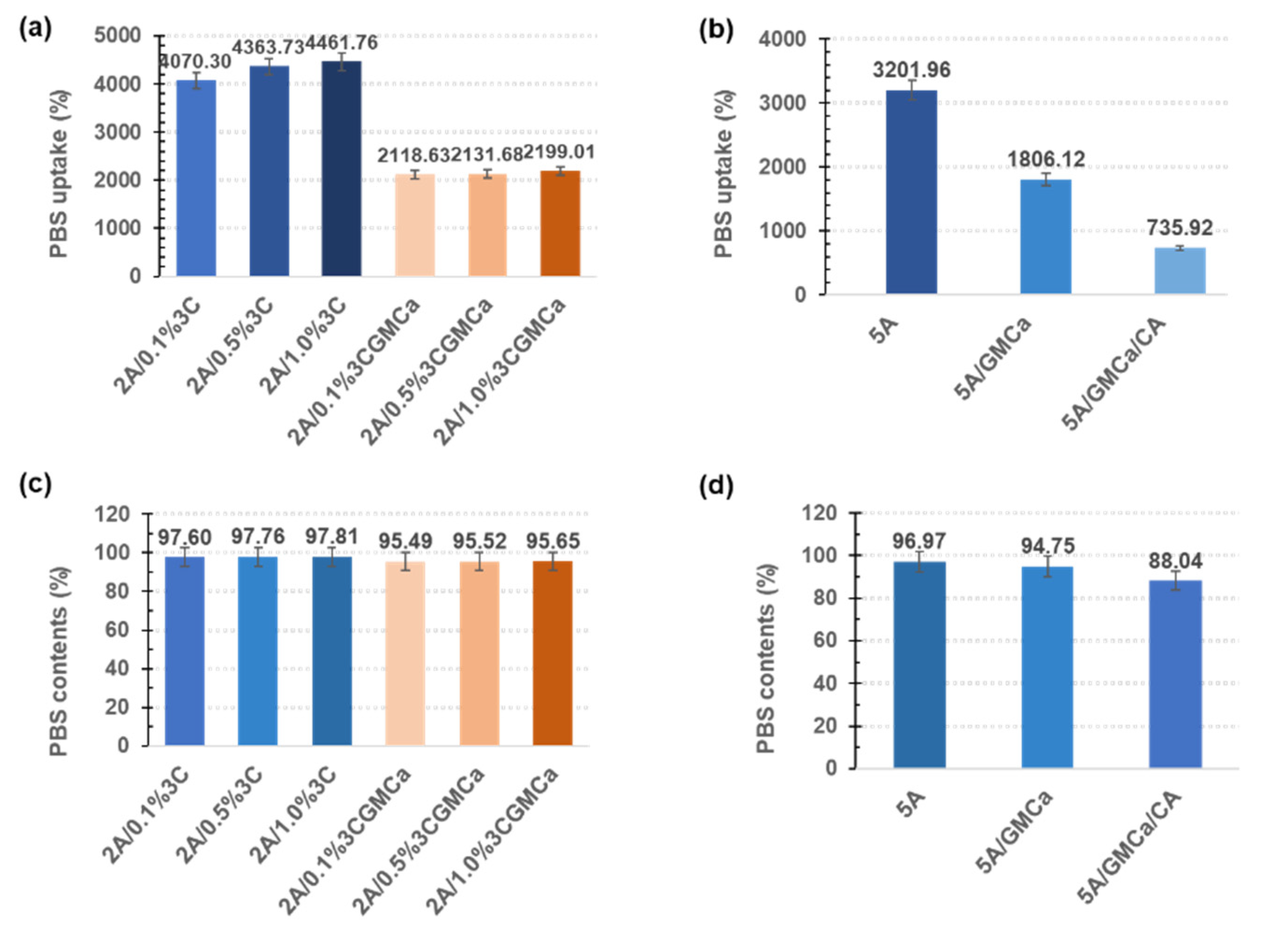 Materials 15 07682 g007