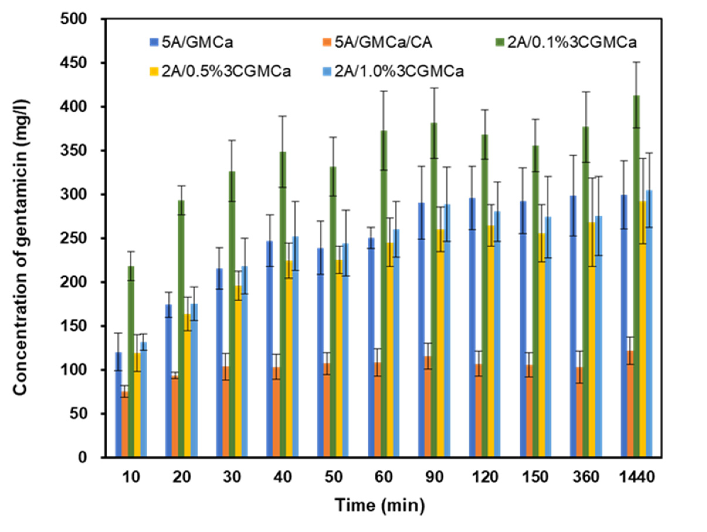 Materials 15 07682 g010