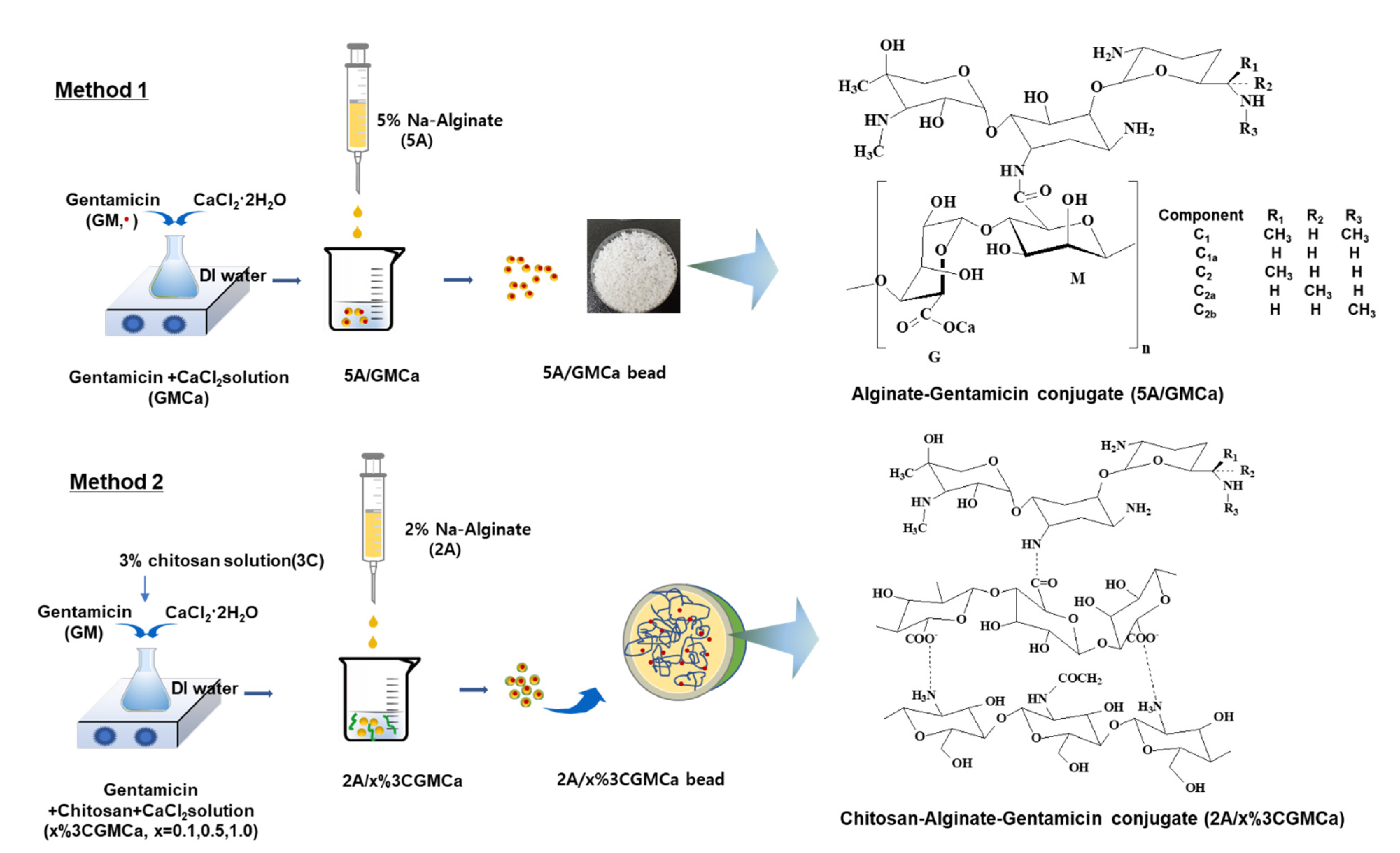 Materials 15 07682 sch001