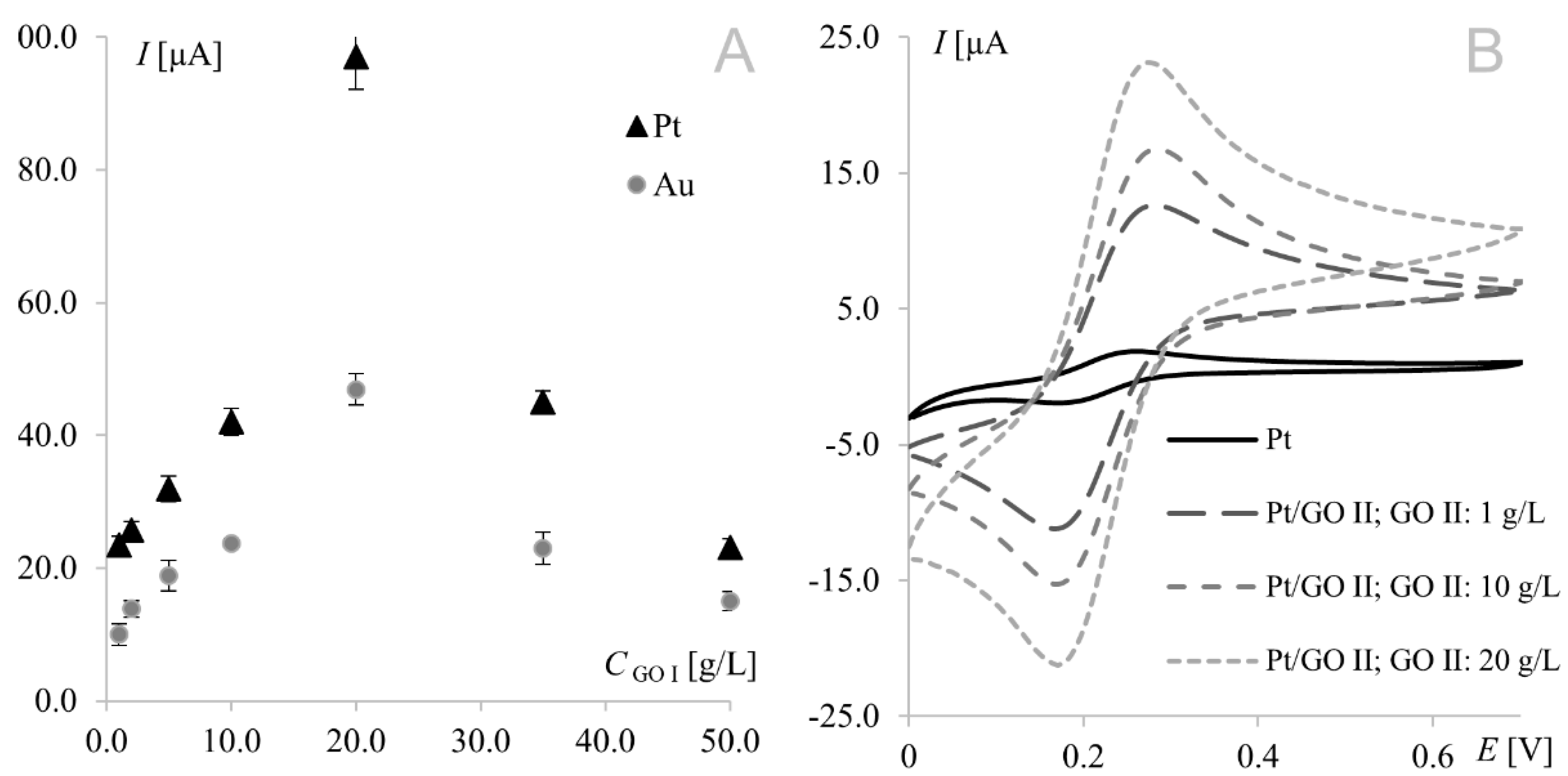 Materials 15 07684 g002