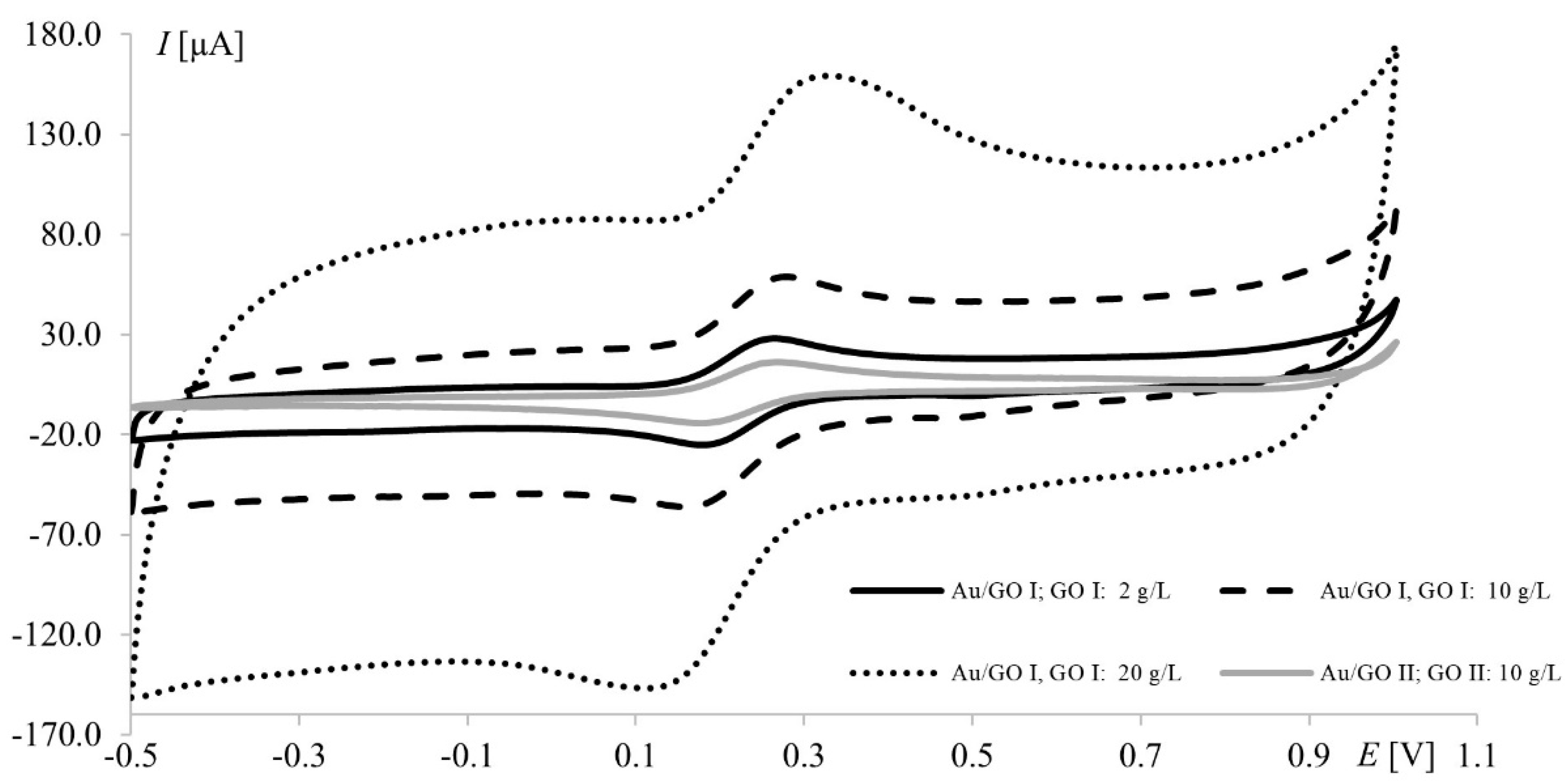Materials 15 07684 g003