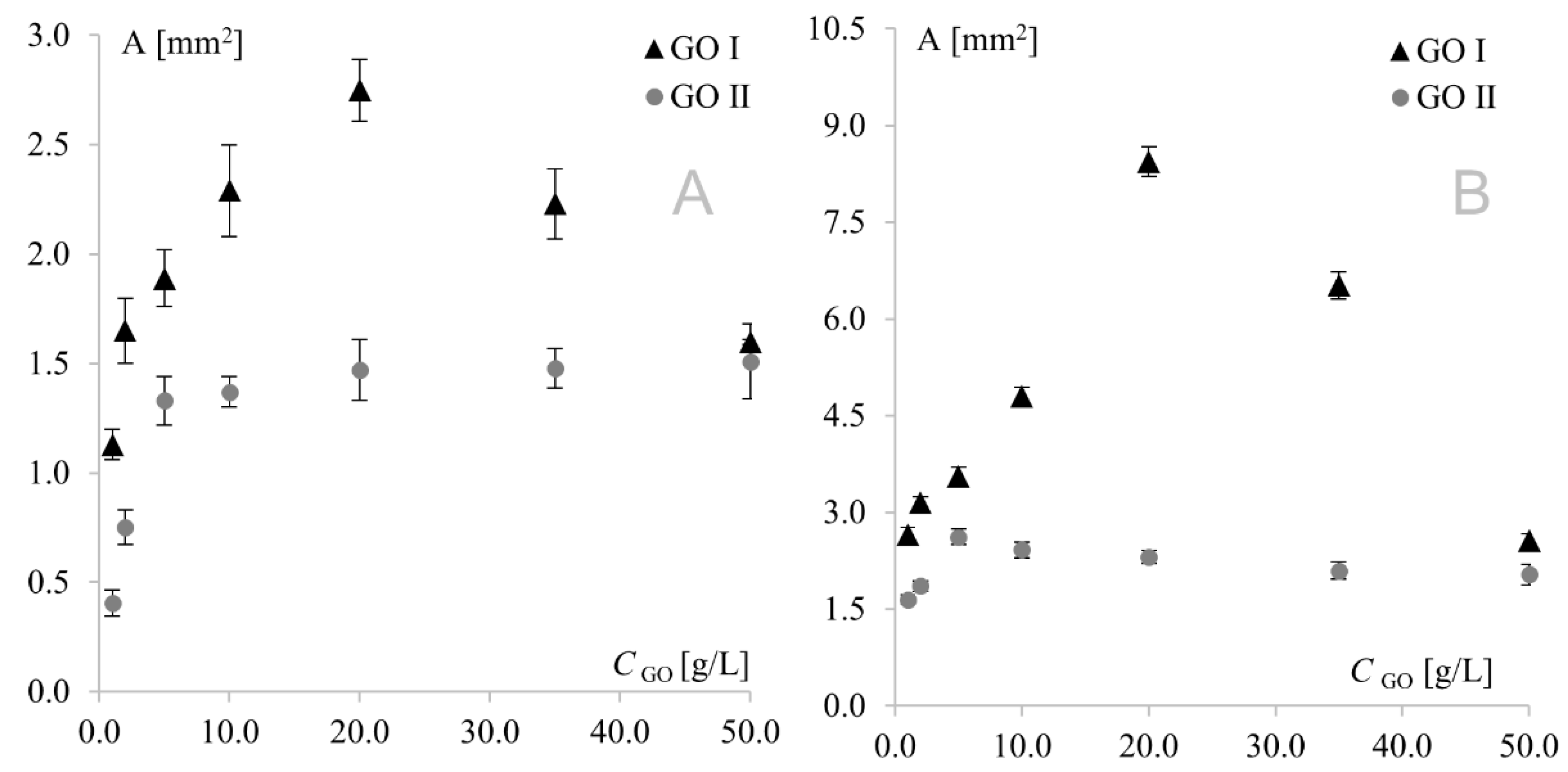 Materials 15 07684 g005