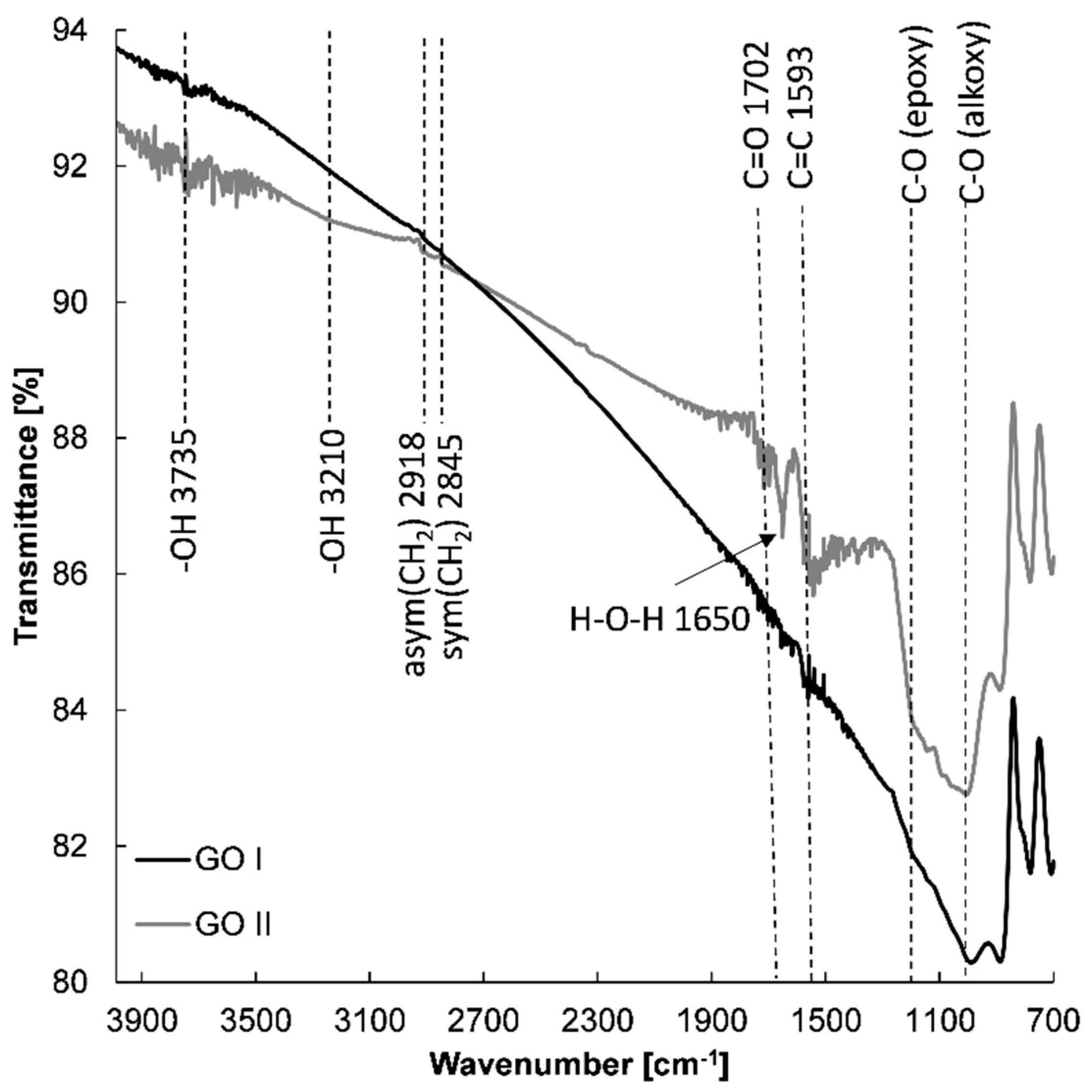 Materials 15 07684 g008