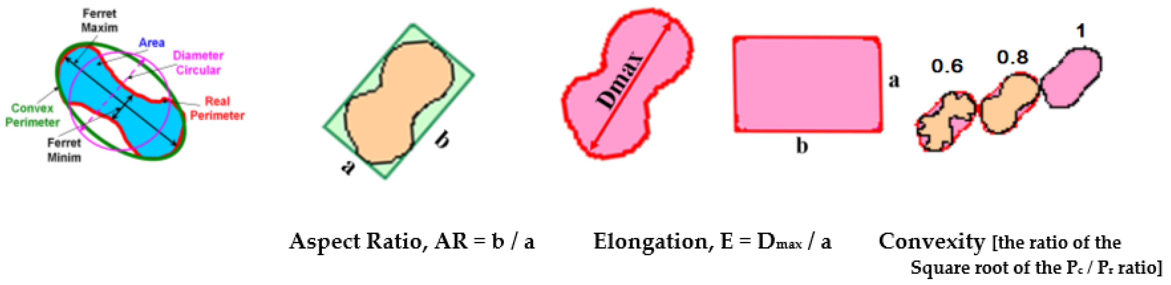 Materials 15 07685 g002