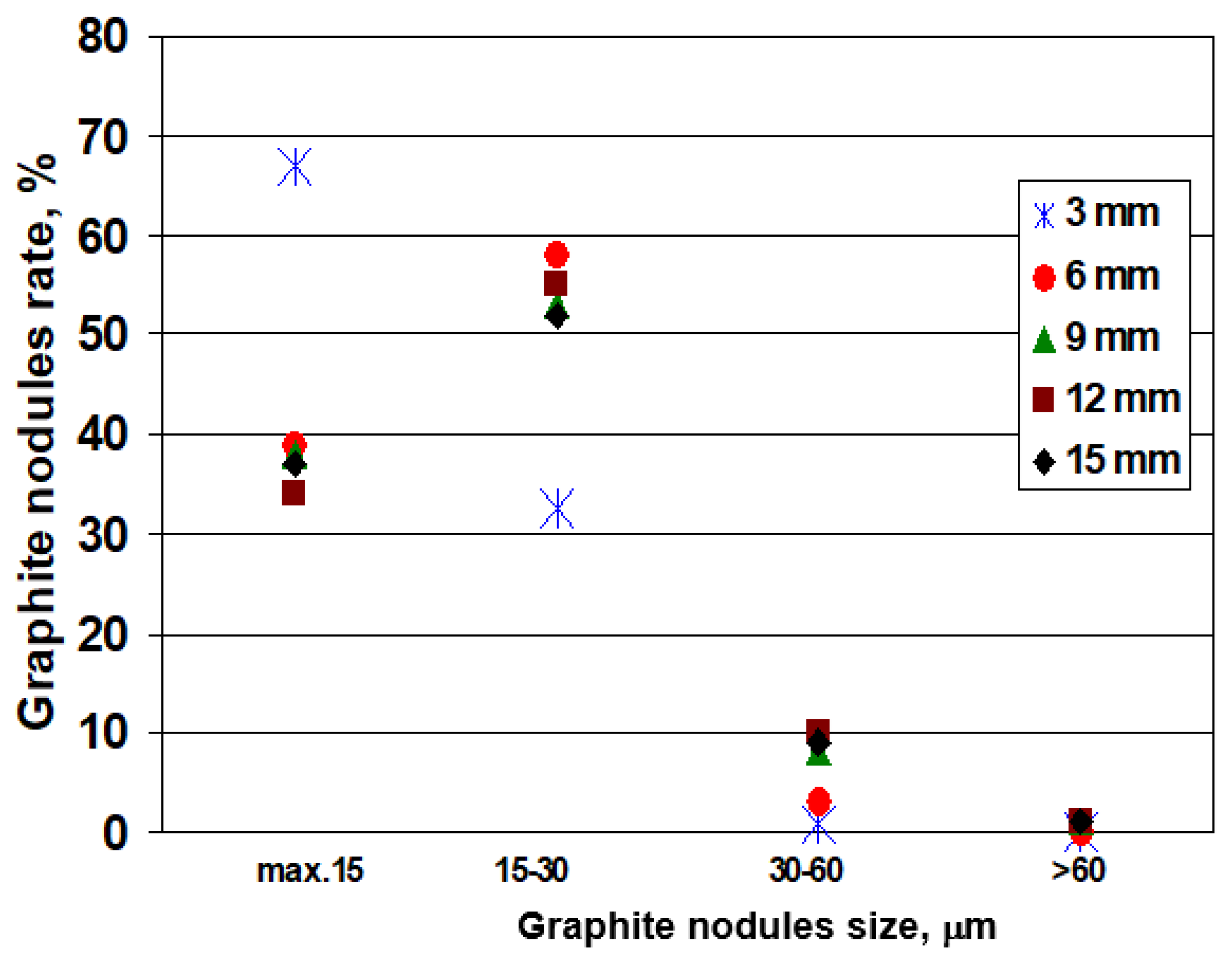 Materials 15 07685 g007
