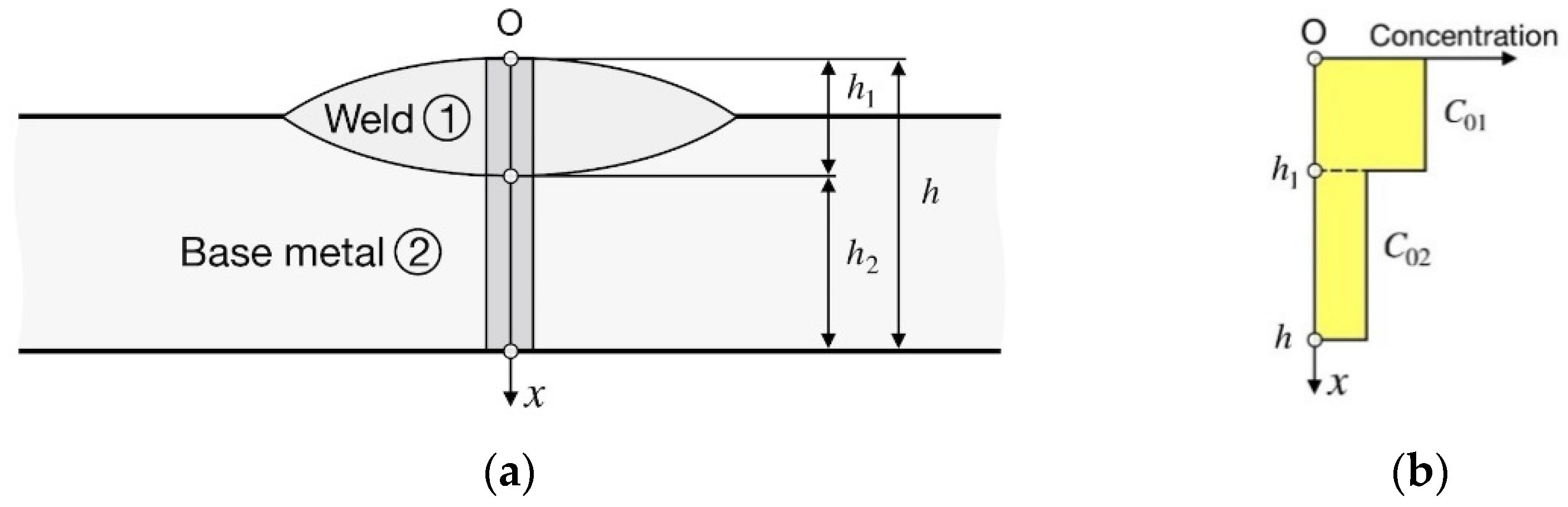 Materials 15 07686 g001