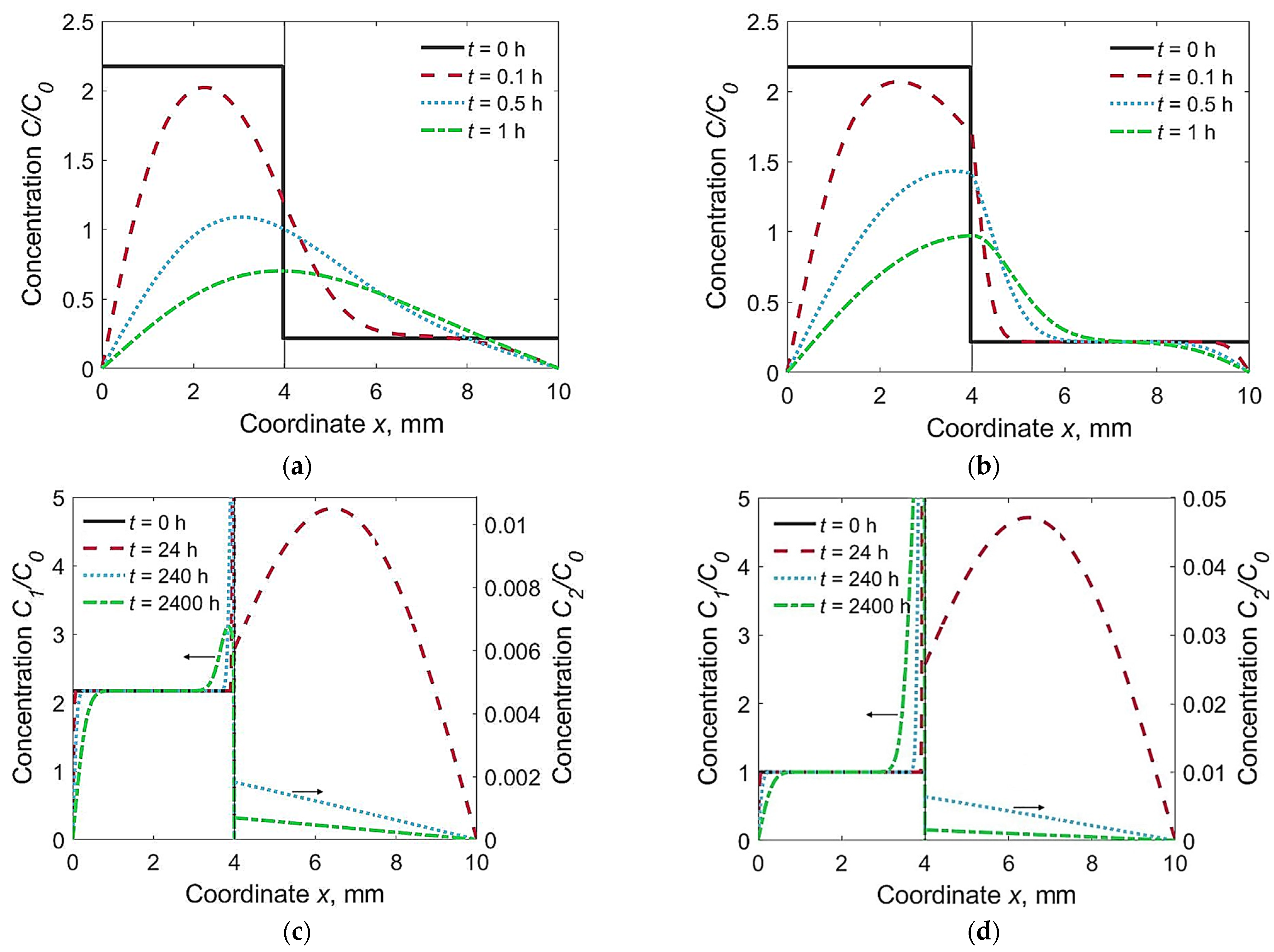 Materials 15 07686 g002