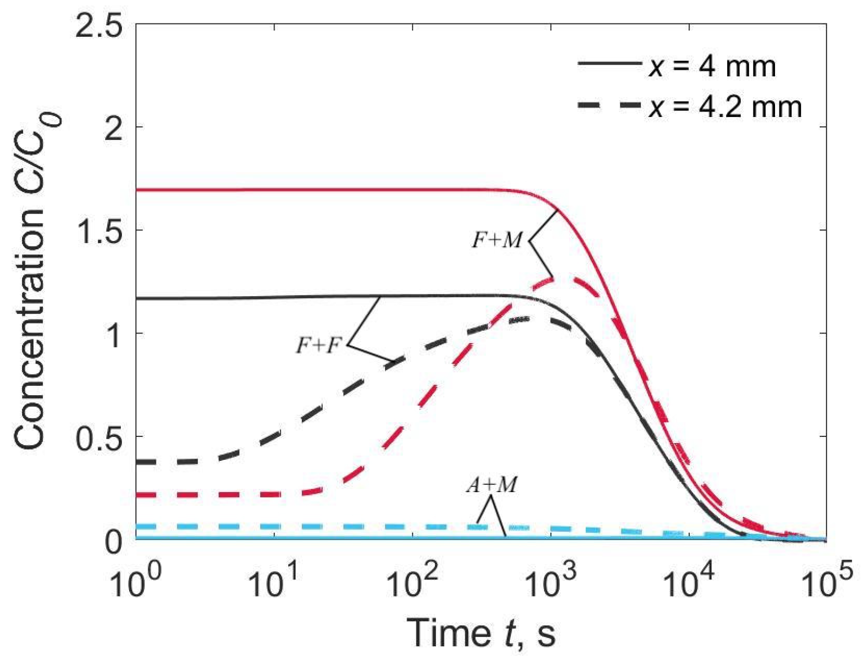 Materials 15 07686 g003