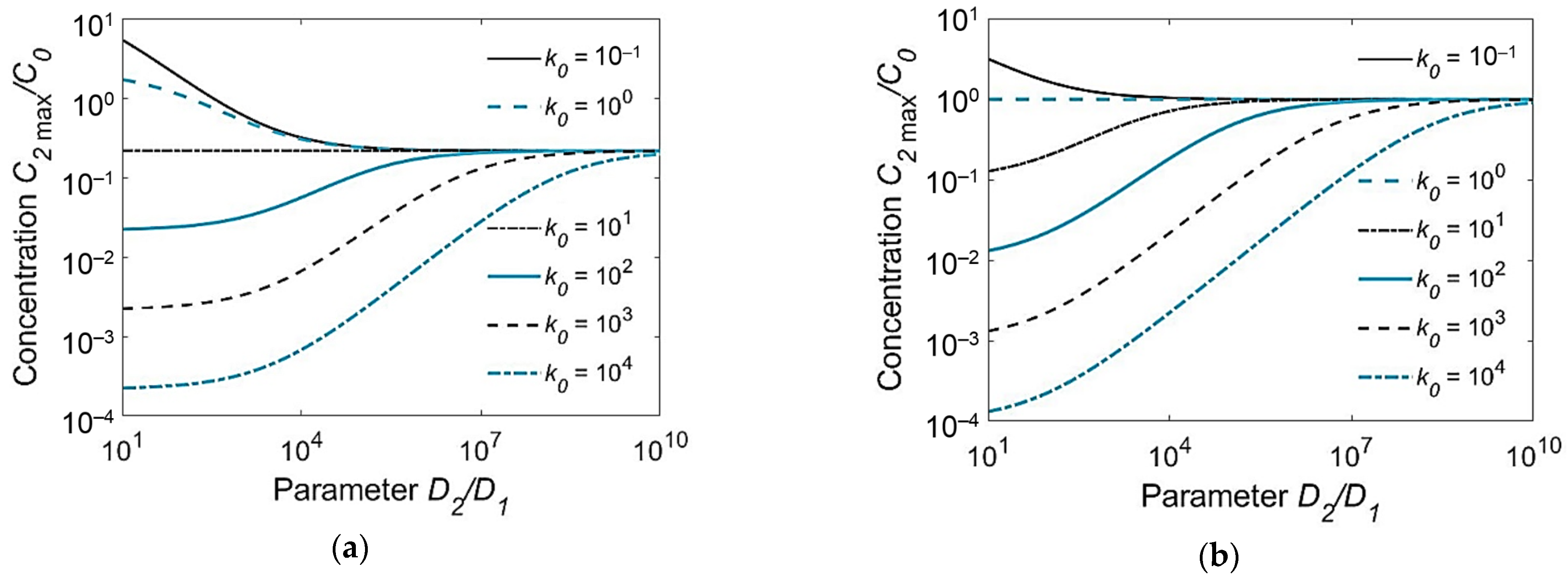 Materials 15 07686 g004