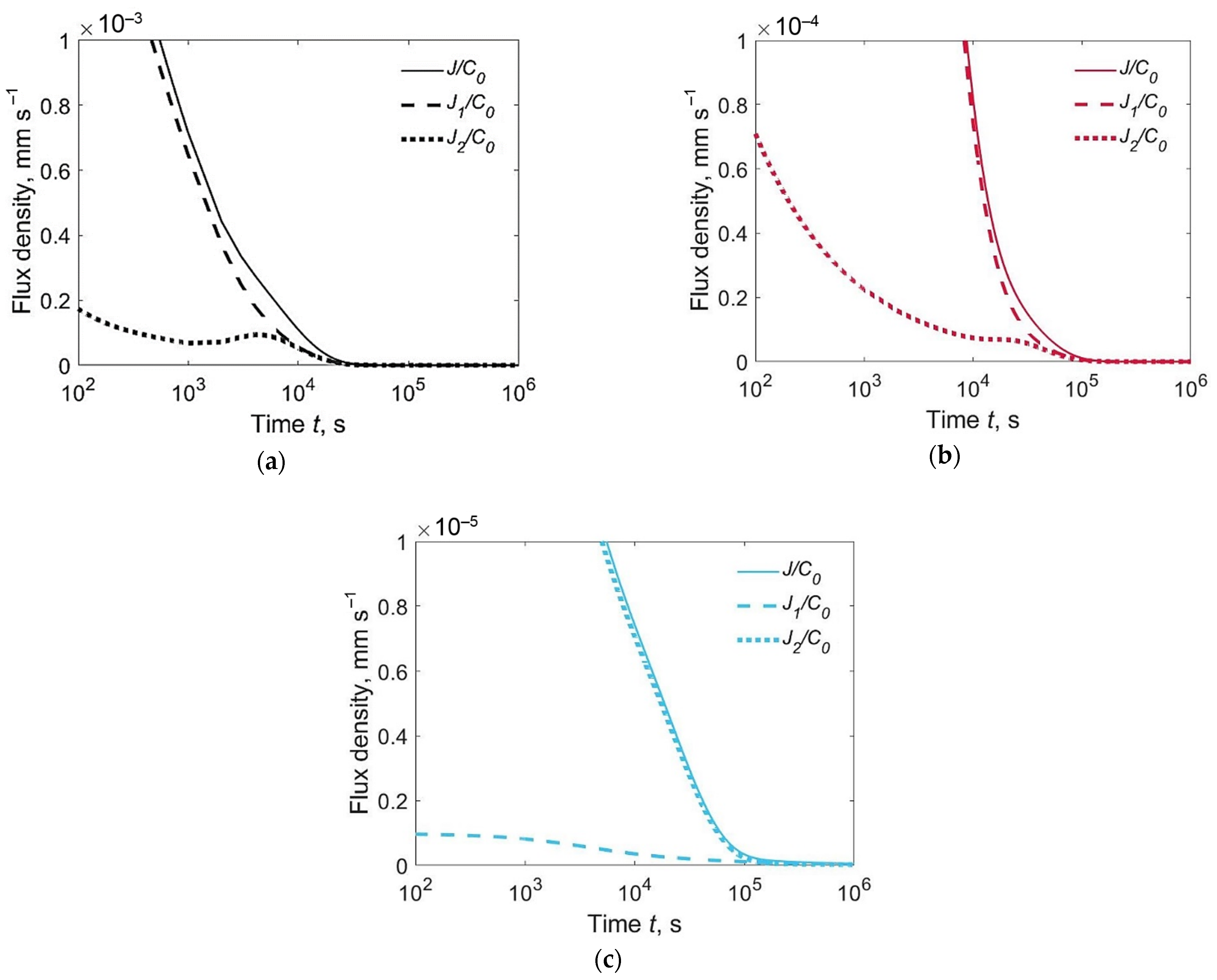 Materials 15 07686 g005
