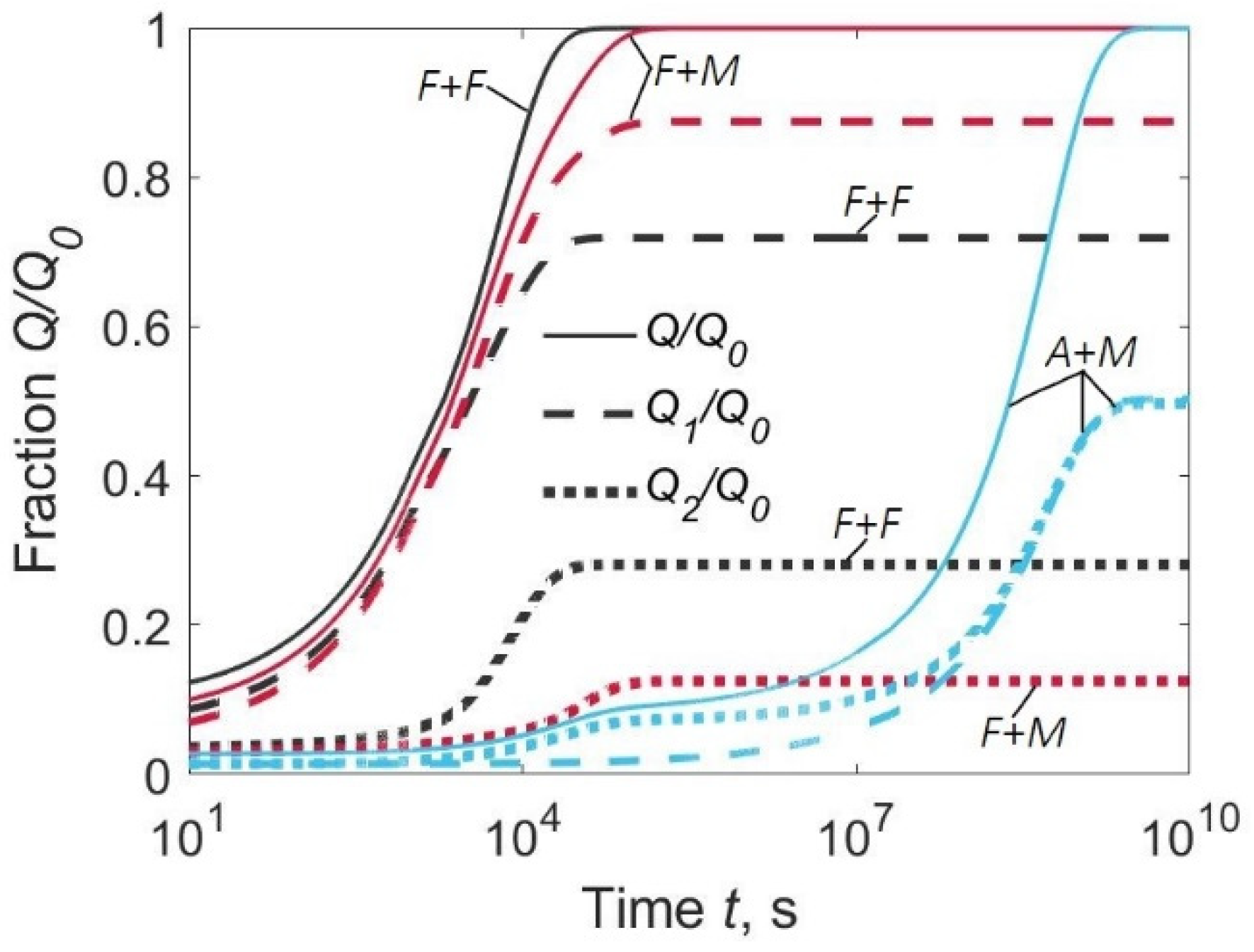 Materials 15 07686 g006