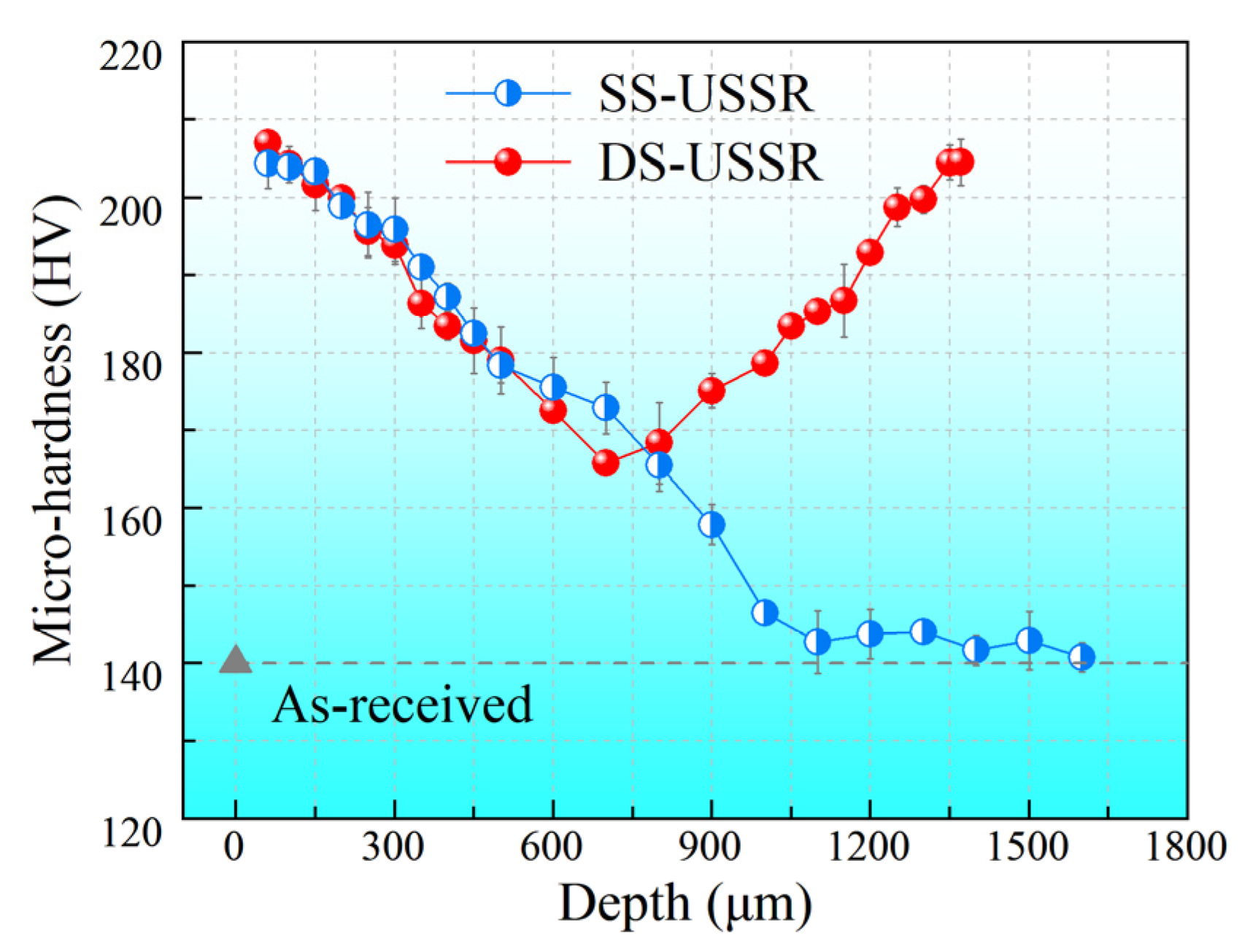 Materials 15 07687 g005