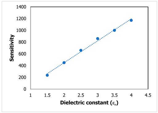 Materials 15 07688 i003
