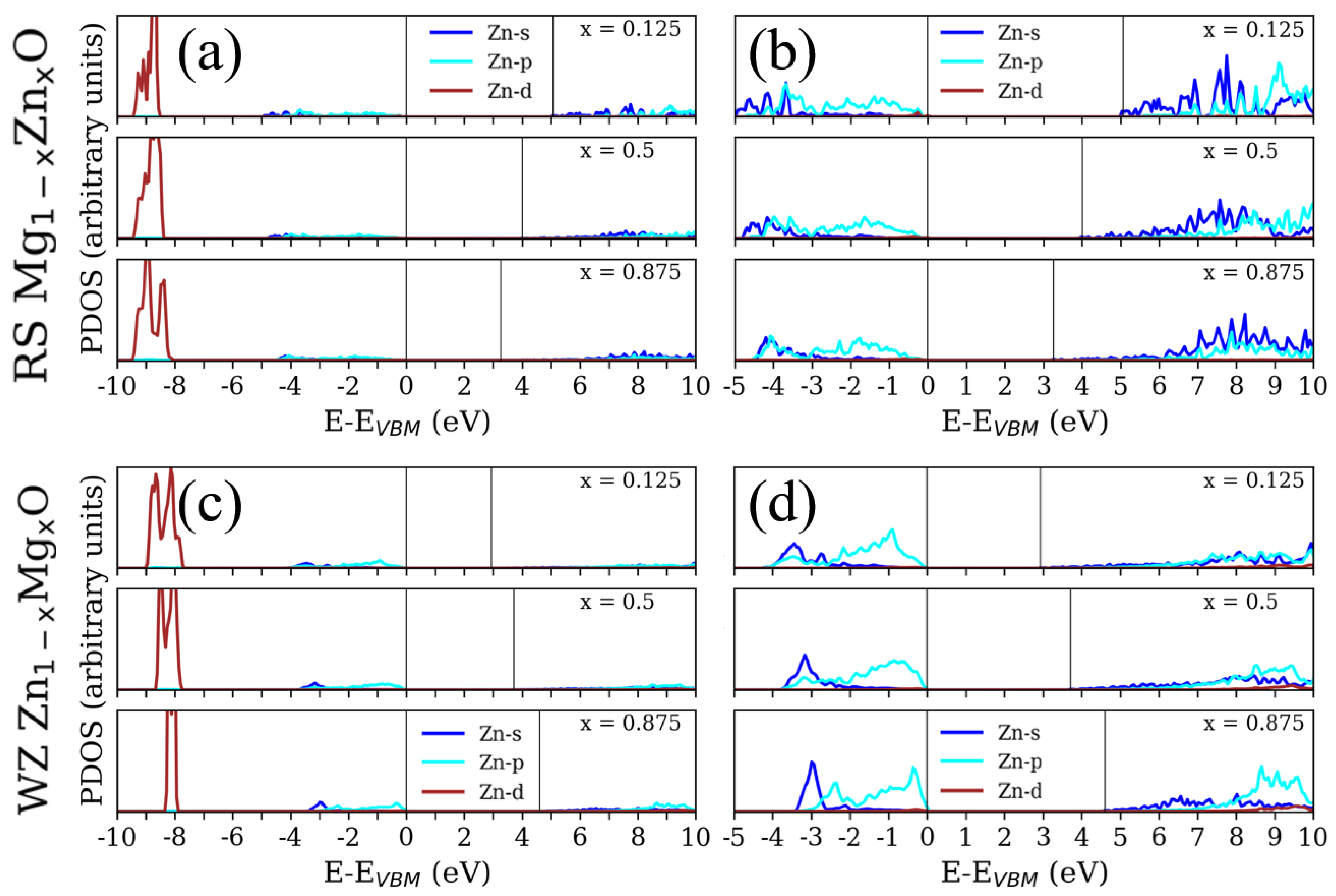 Materials 15 07689 g005