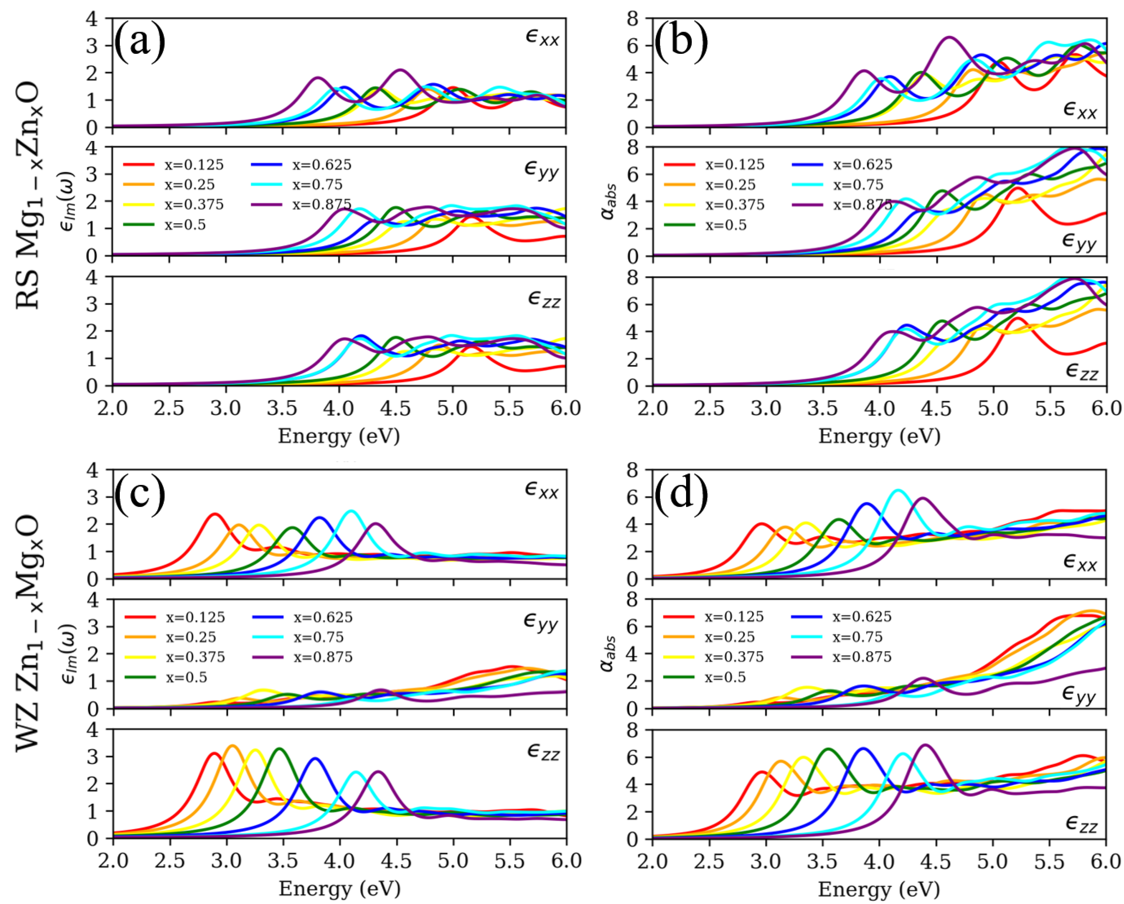 Materials 15 07689 g007