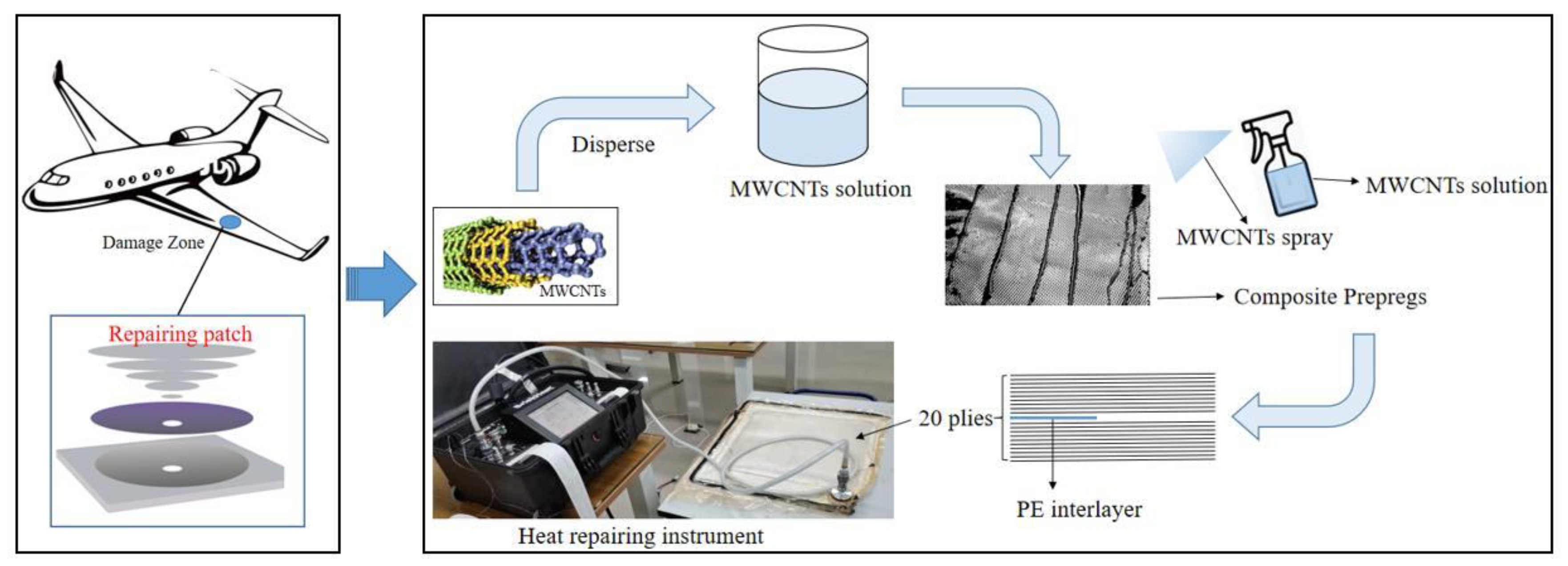 Materials 15 07691 g001