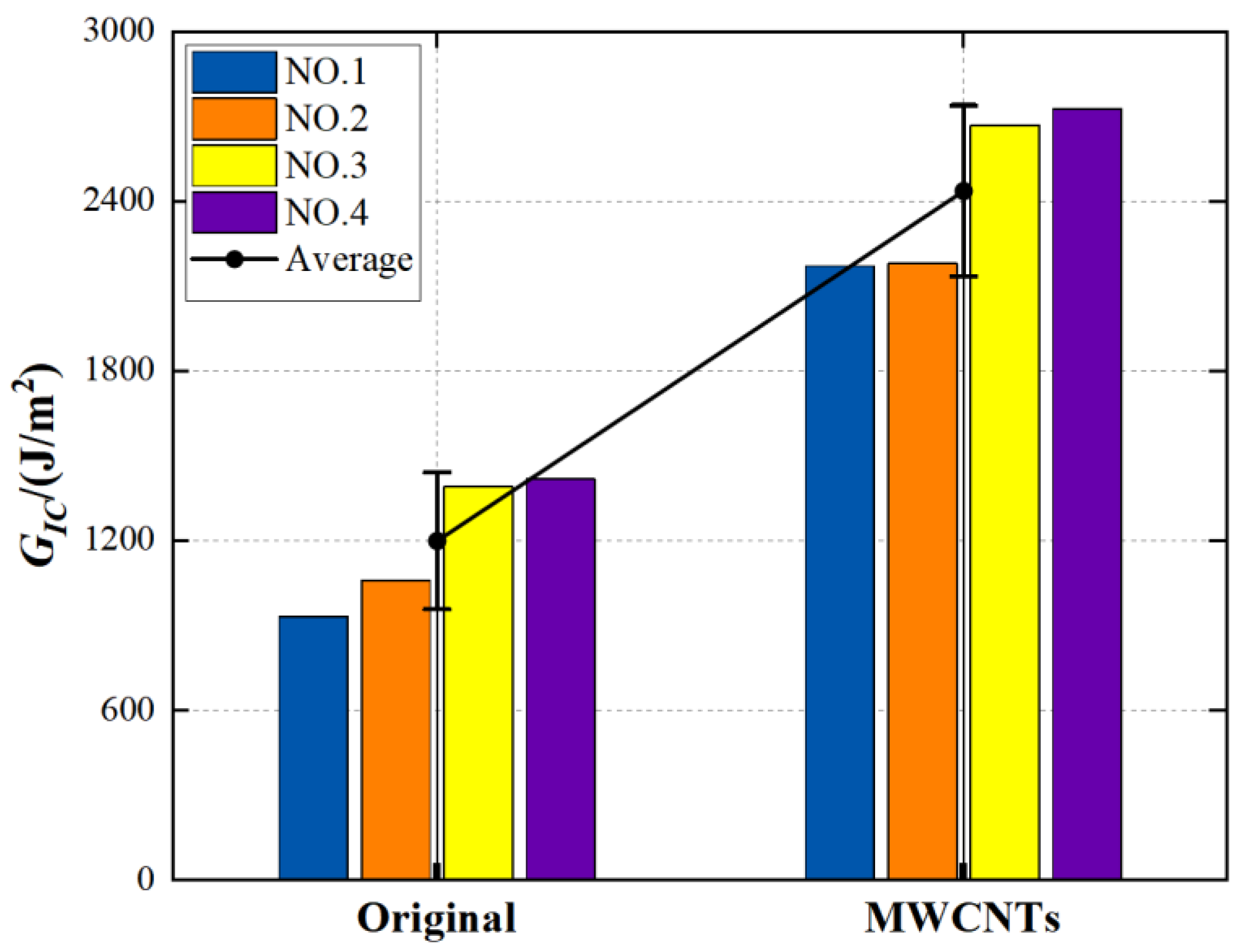 Materials 15 07691 g007
