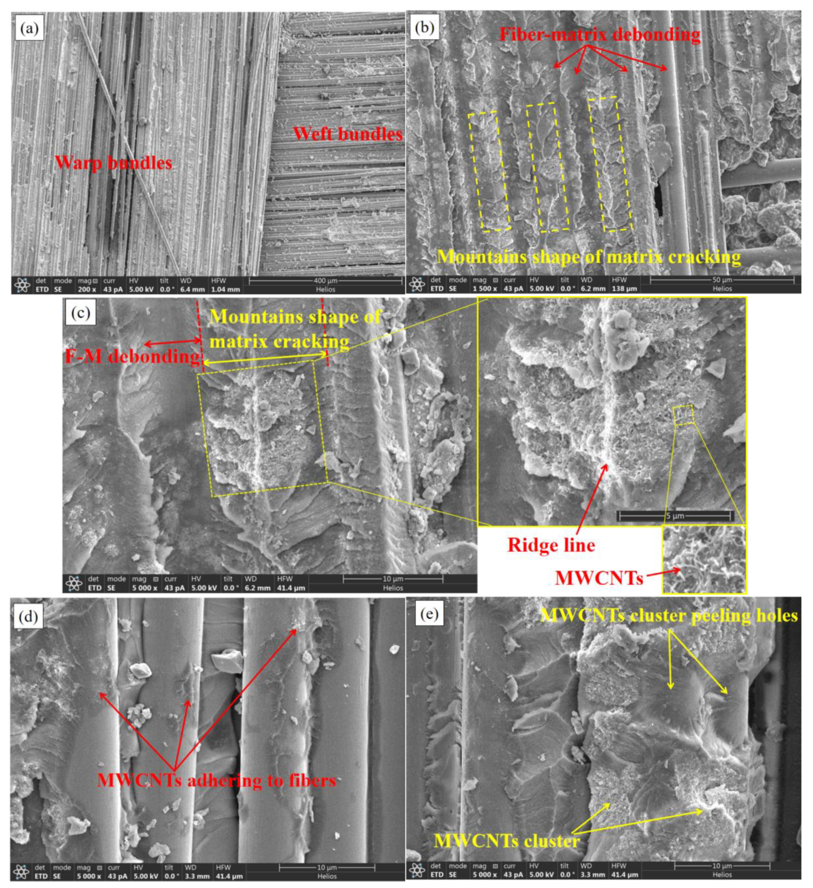 Materials 15 07691 g014a