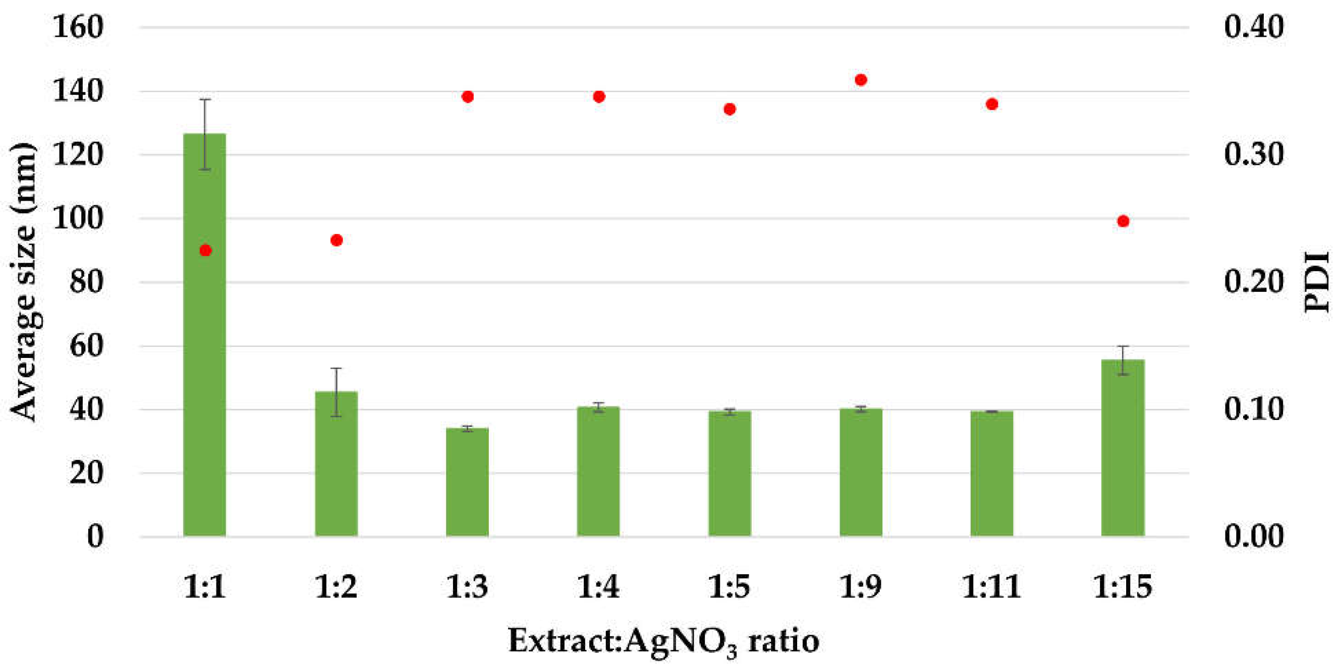 Materials 15 07695 g003