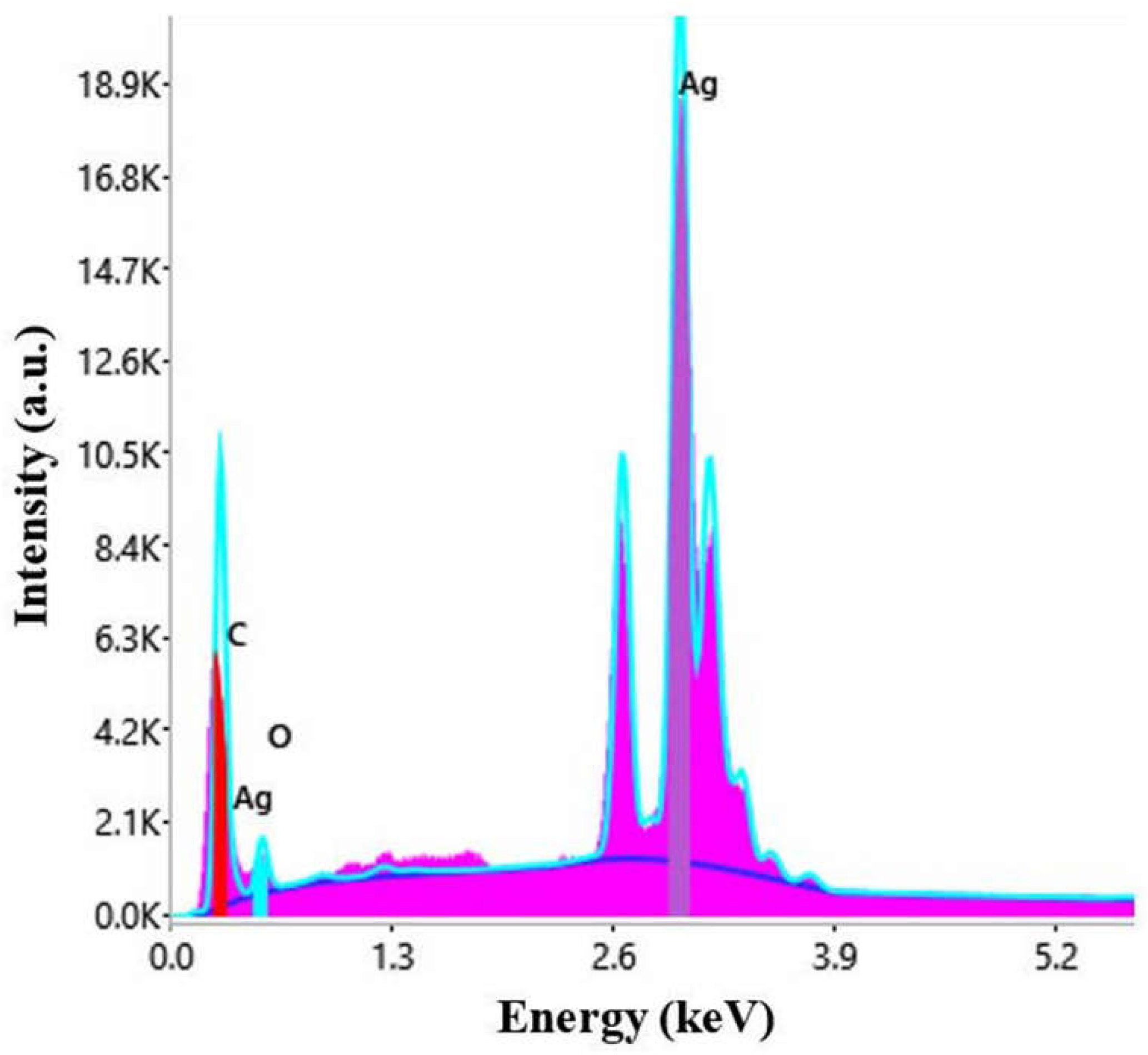 Materials 15 07695 g004