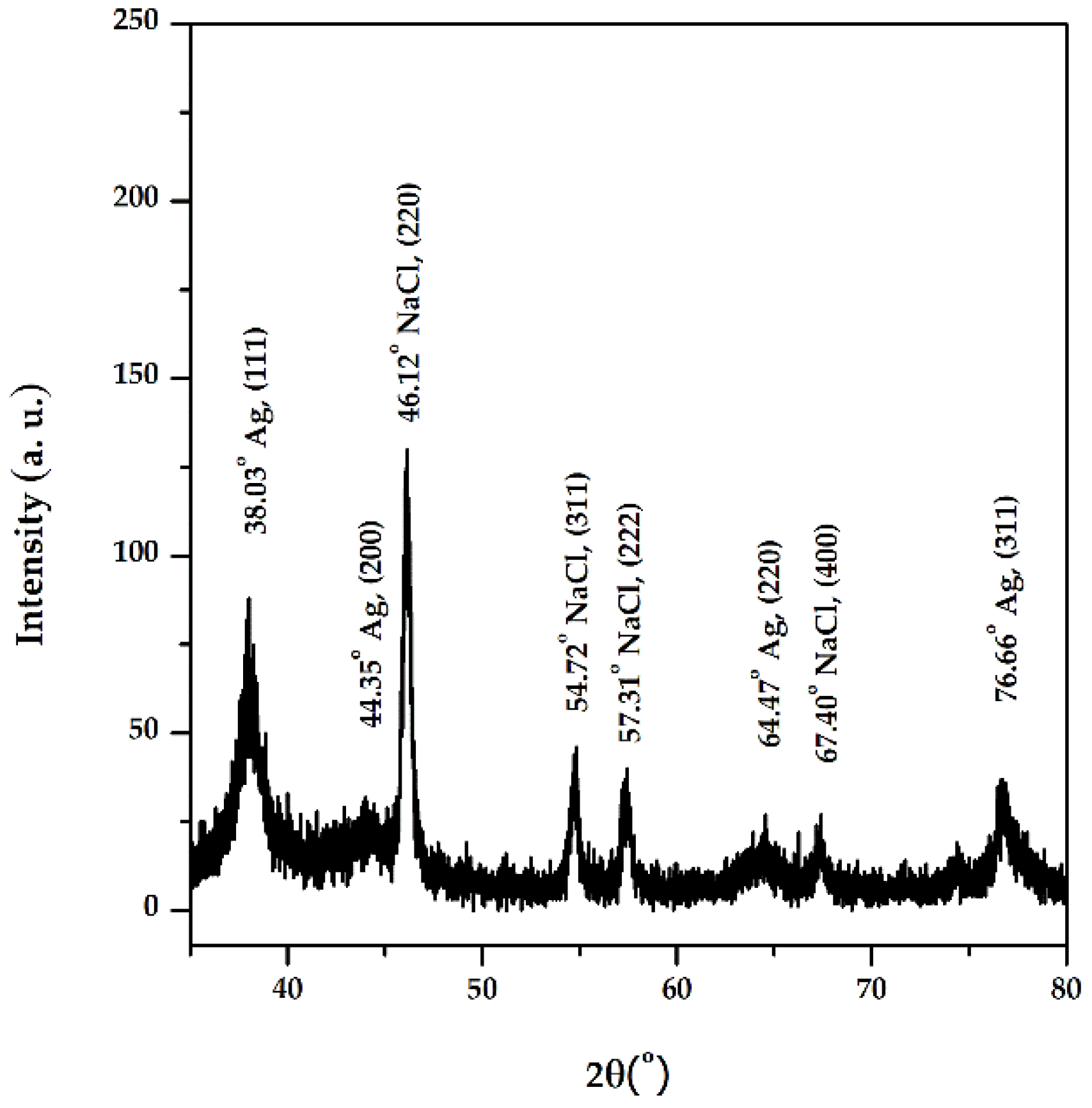 Materials 15 07695 g006